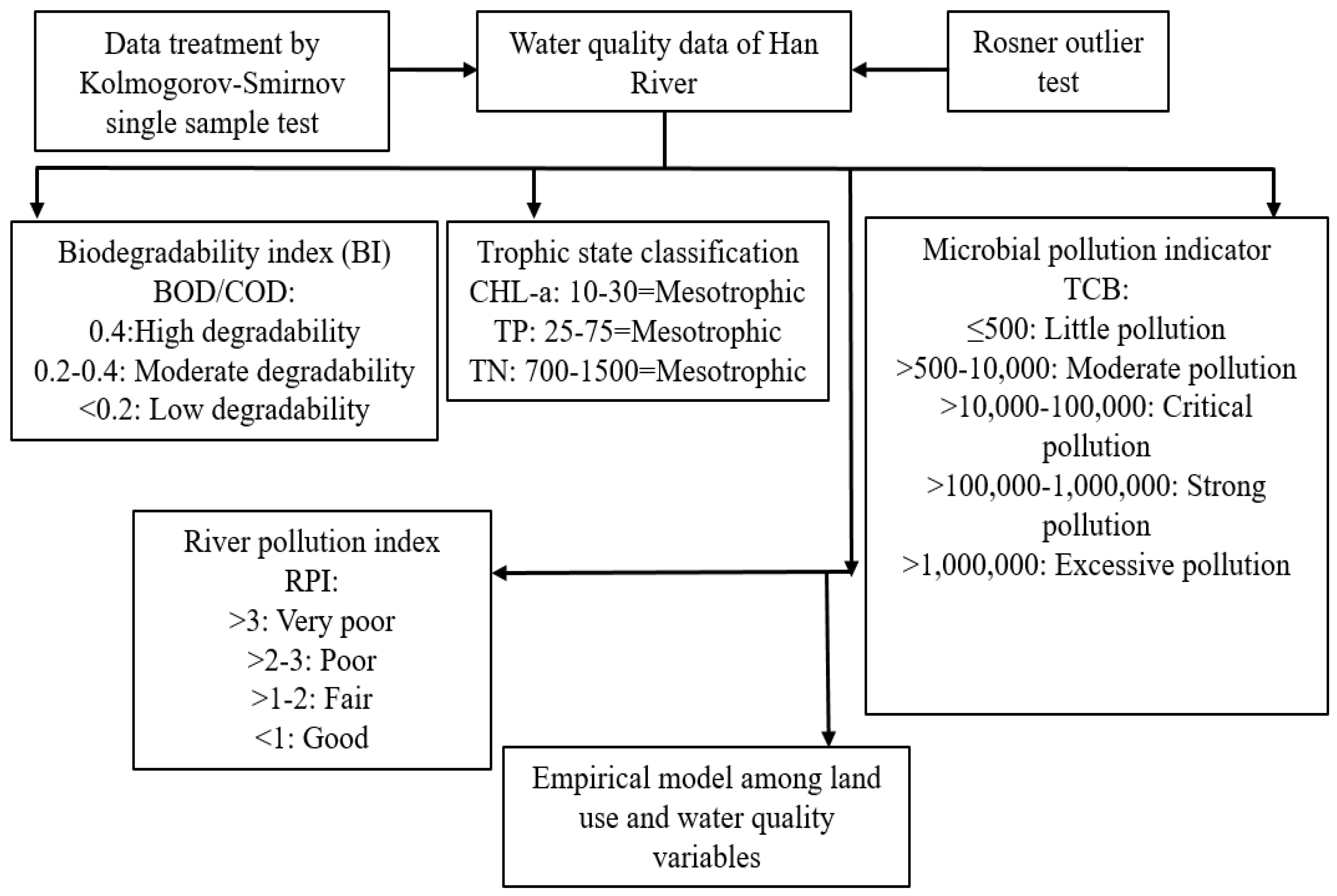 Water 14 00237 g002 Water 14 00237 g002
