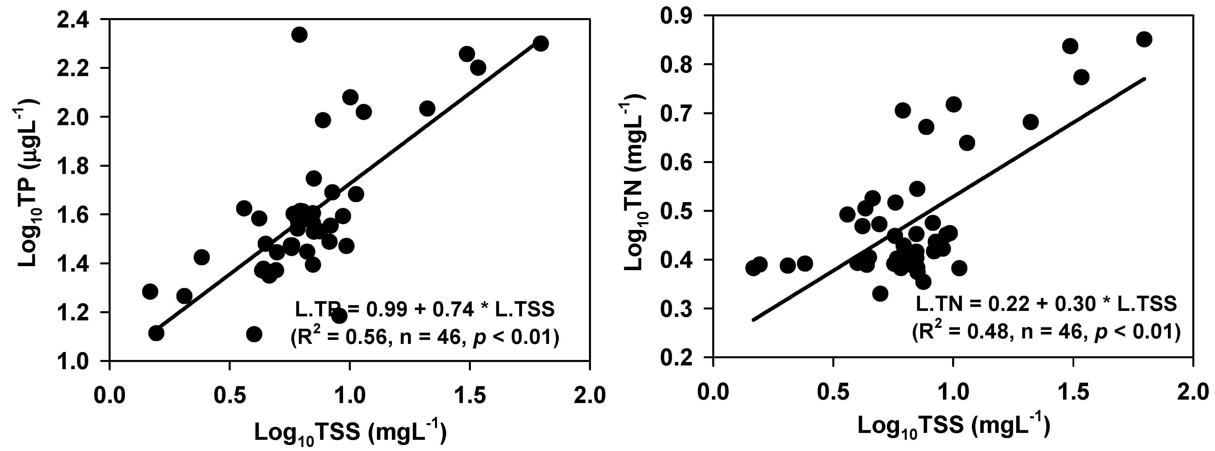 Water 14 00237 g004 Water 14 00237 g004