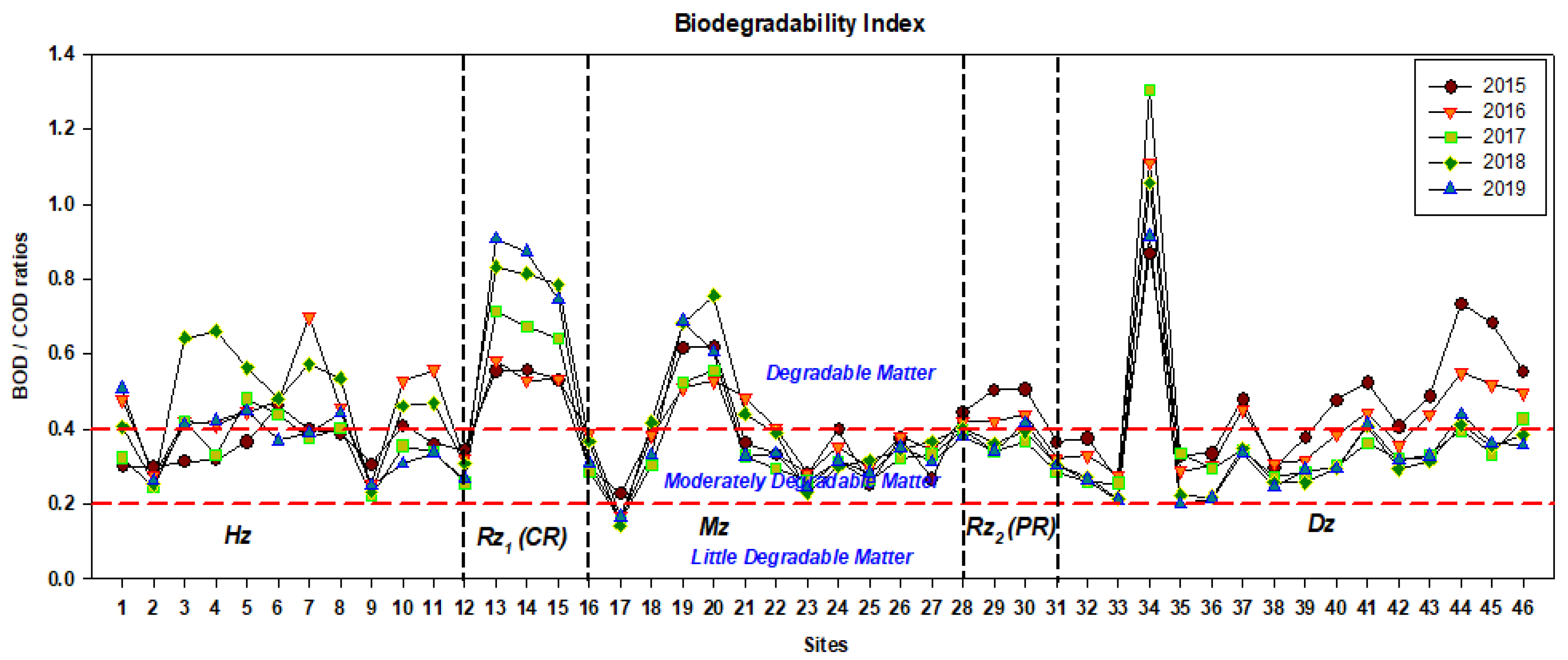 Water 14 00237 g005 Water 14 00237 g005