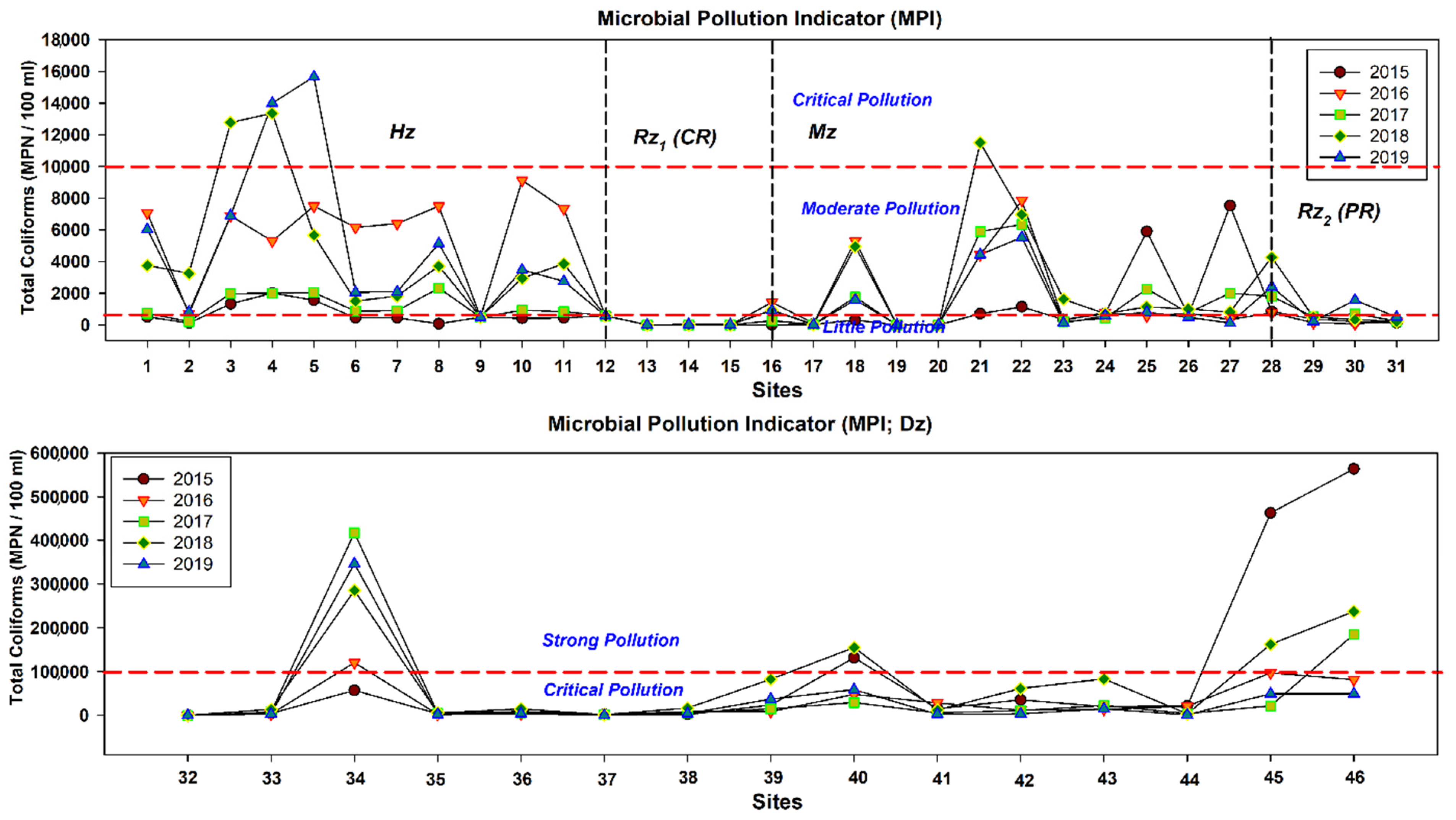 Water 14 00237 g006 Water 14 00237 g006
