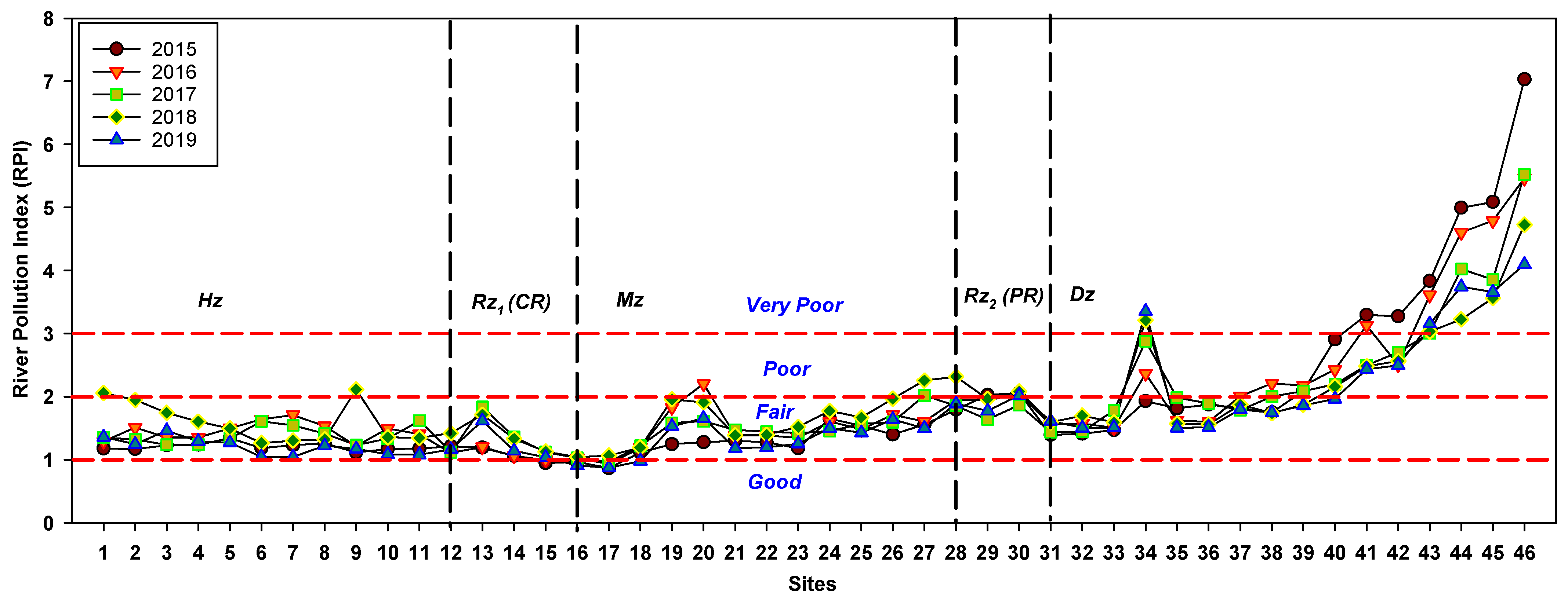 Water 14 00237 g007 Water 14 00237 g007