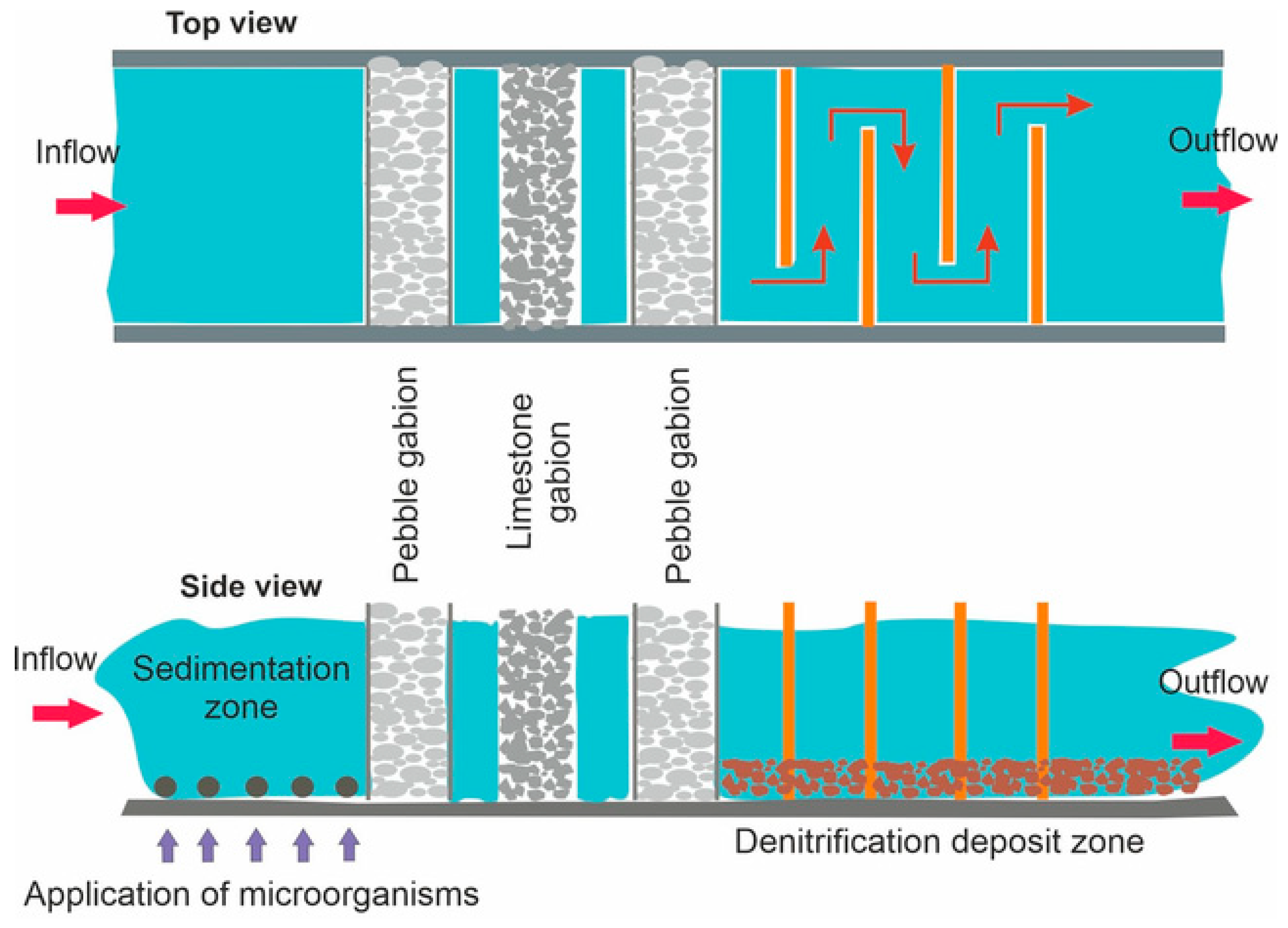 Water 14 00239 g003 550