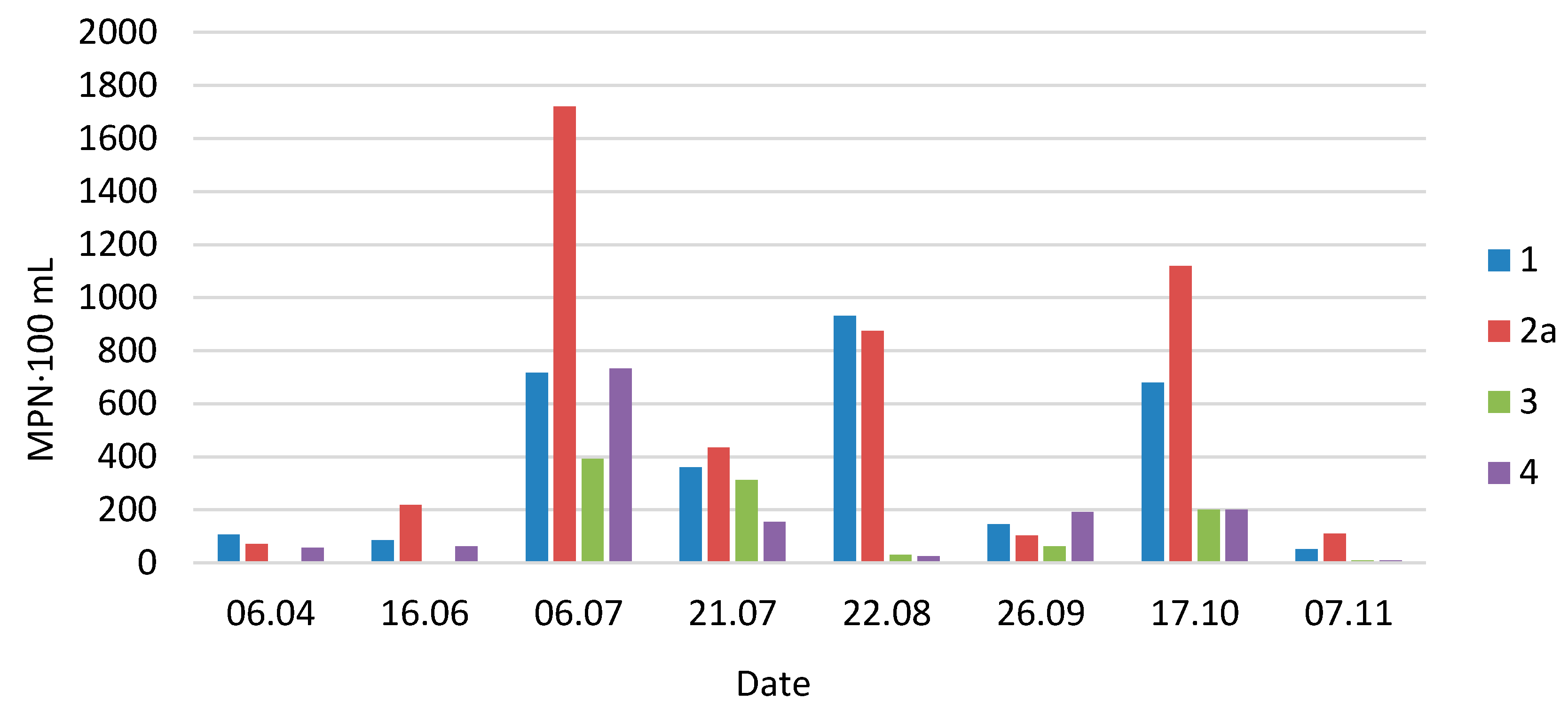 Water 14 00239 g006 550