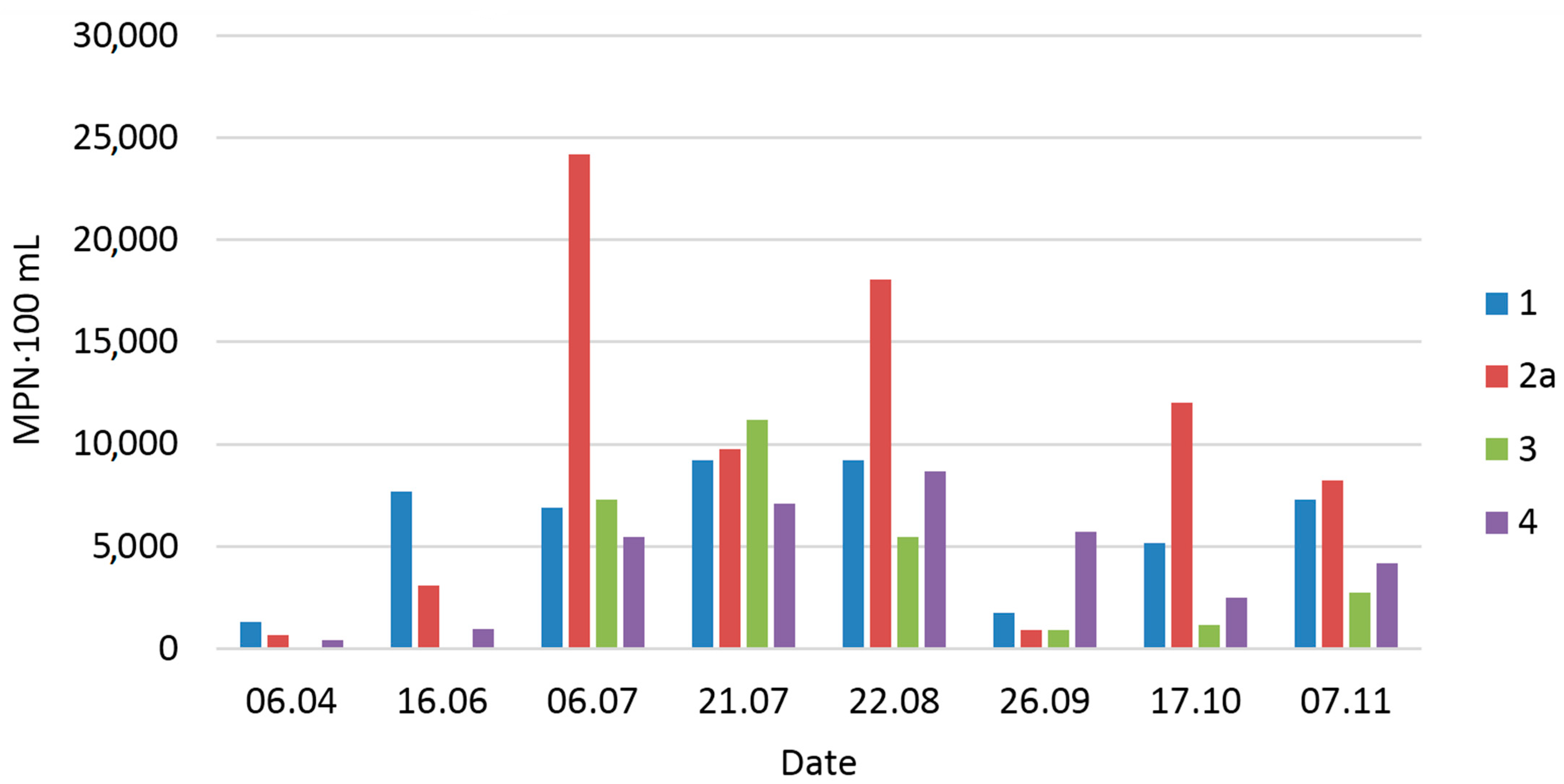 Water 14 00239 g007 550