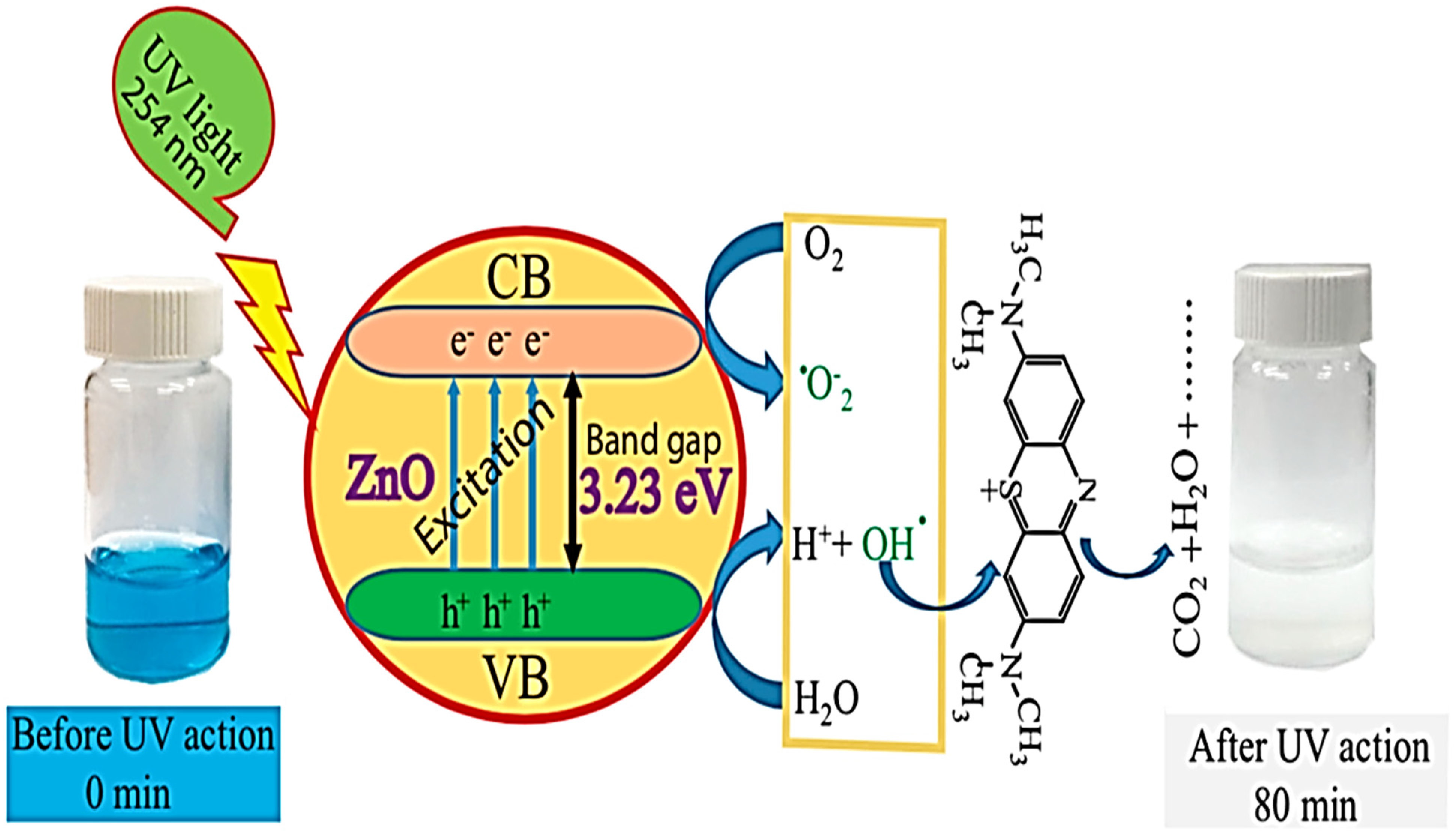 Water 14 00242 g006 Water 14 00242 g006