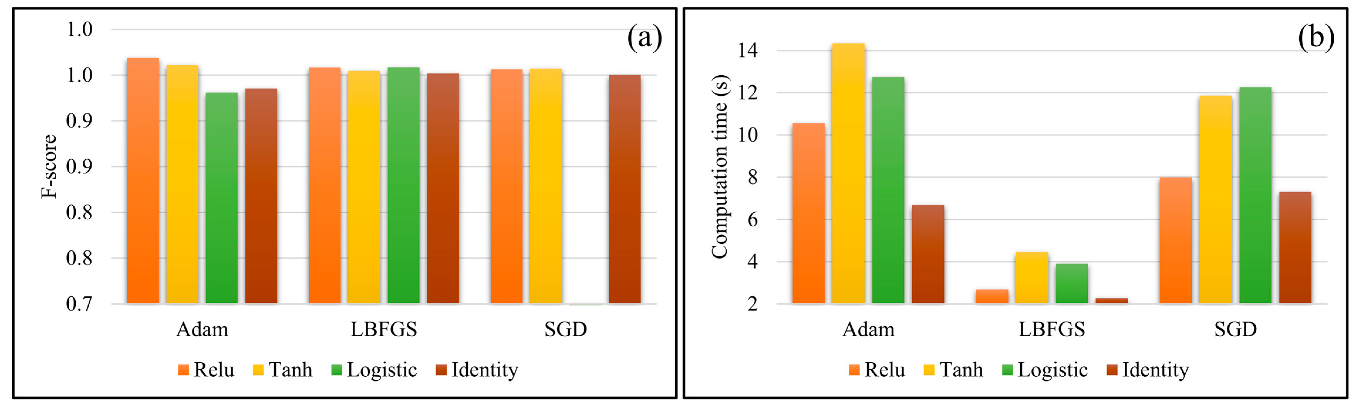 Water 14 00244 g005 550