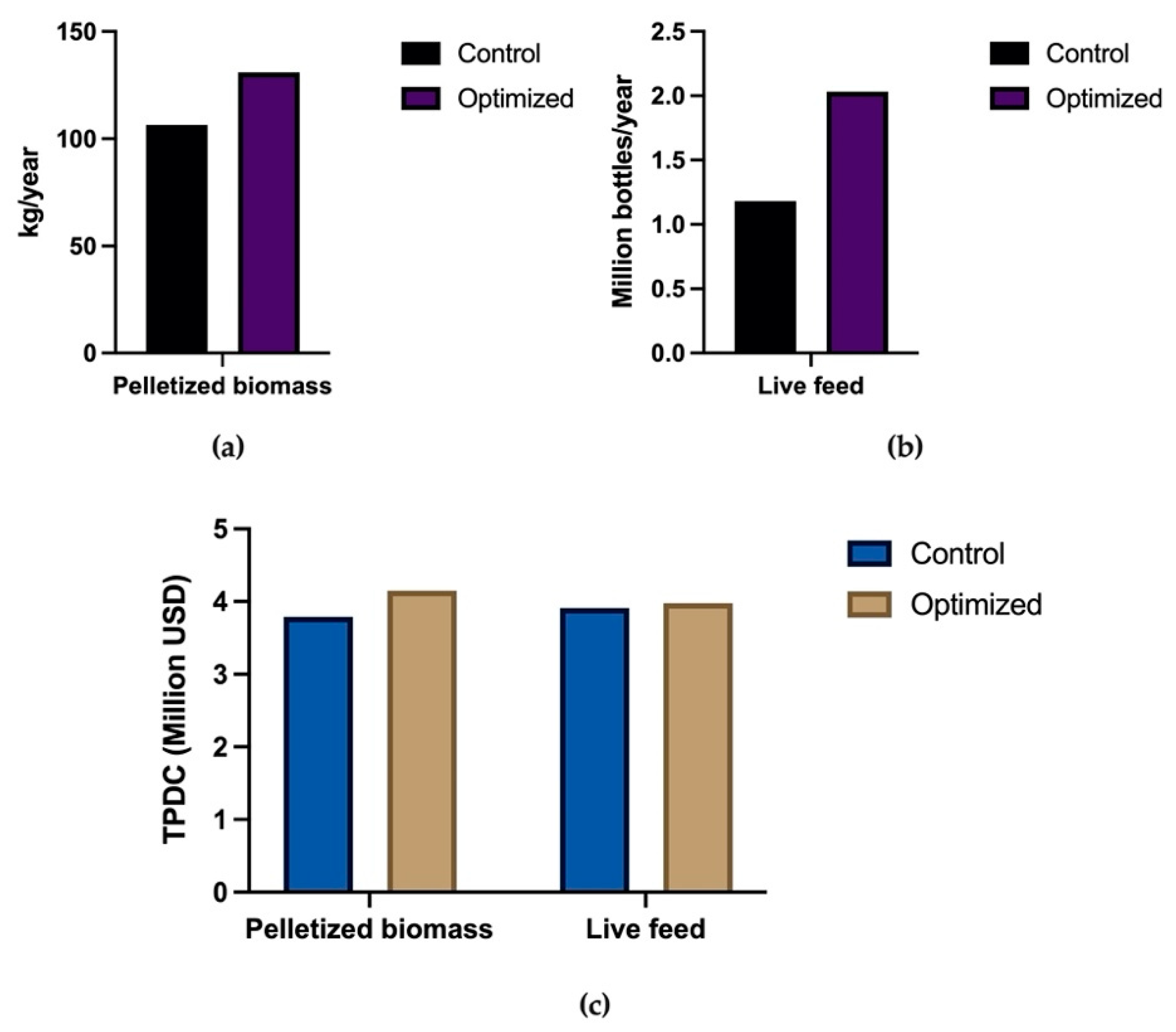 Water 14 00250 g006 550