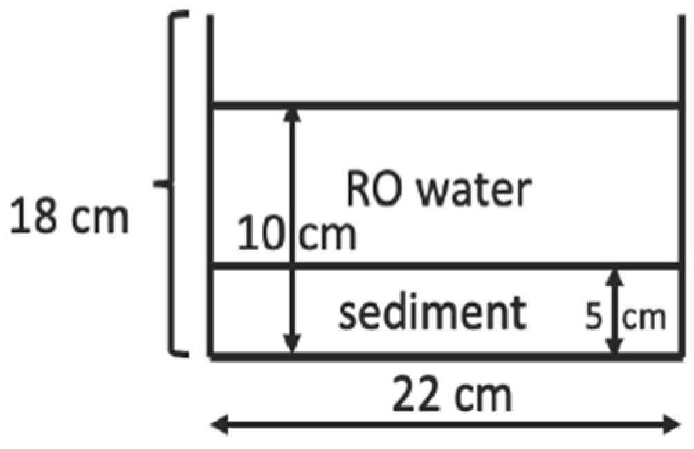 Water 14 00251 g003