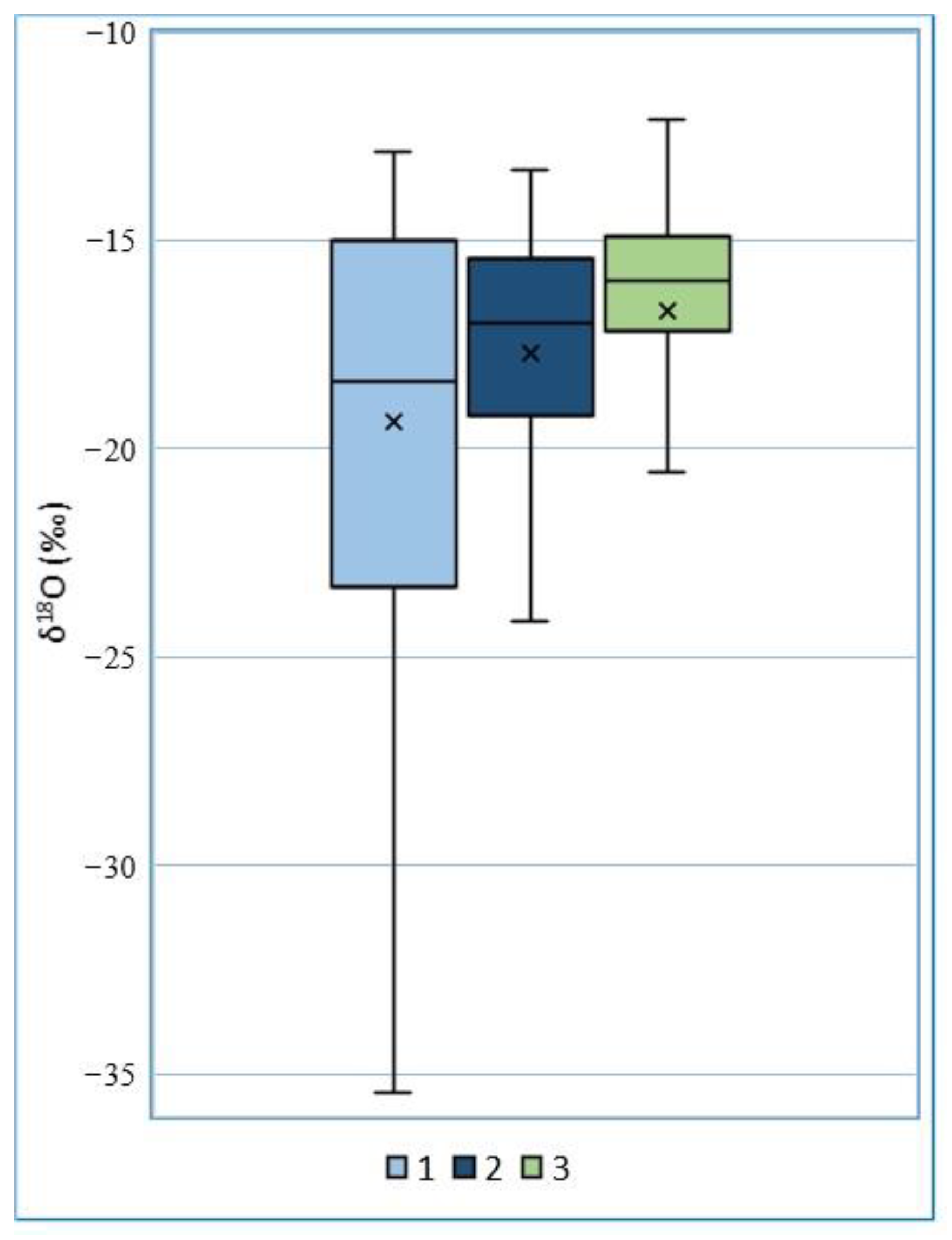 Water 14 00252 g003 550