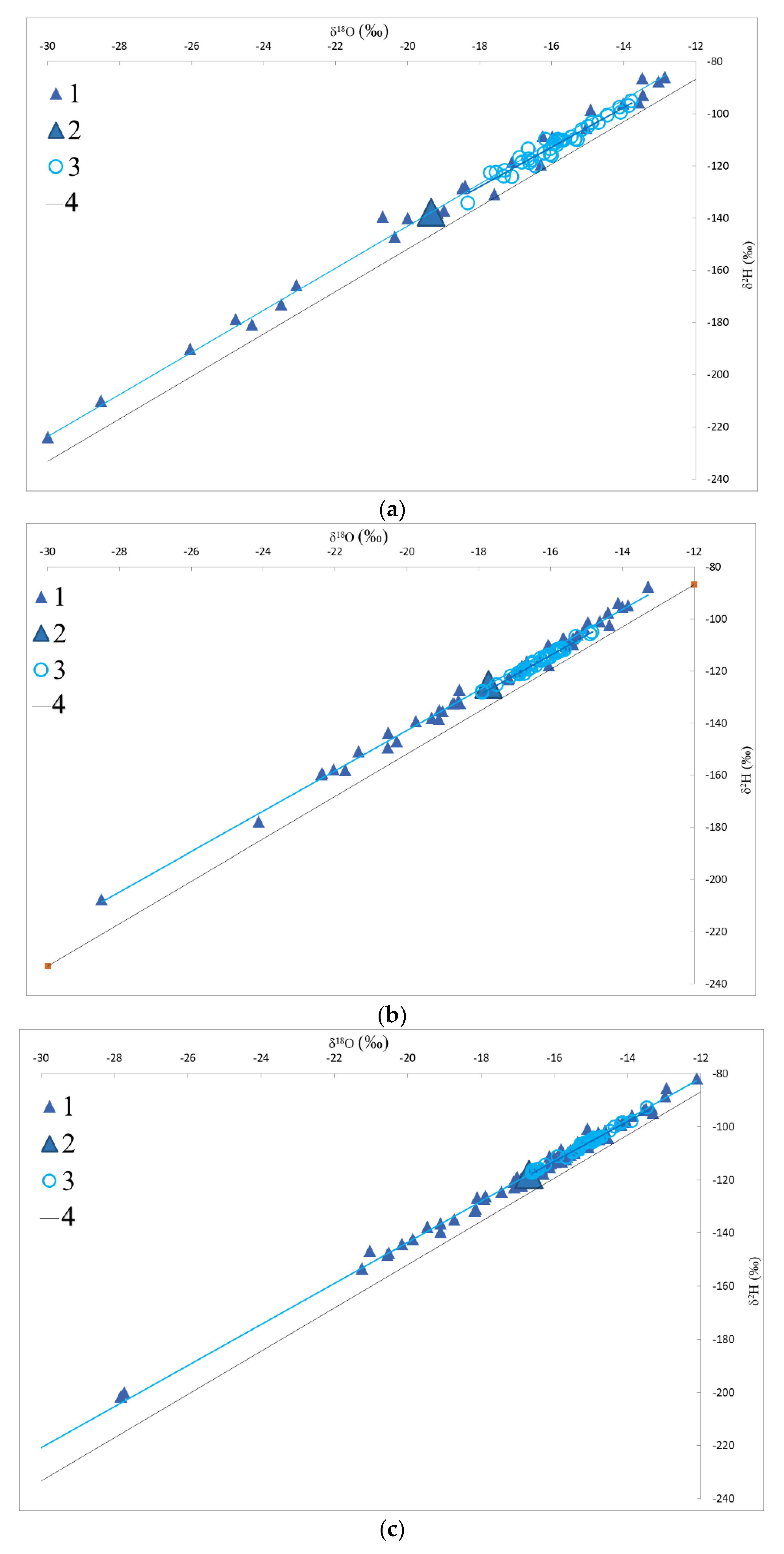 Water 14 00252 g005 550