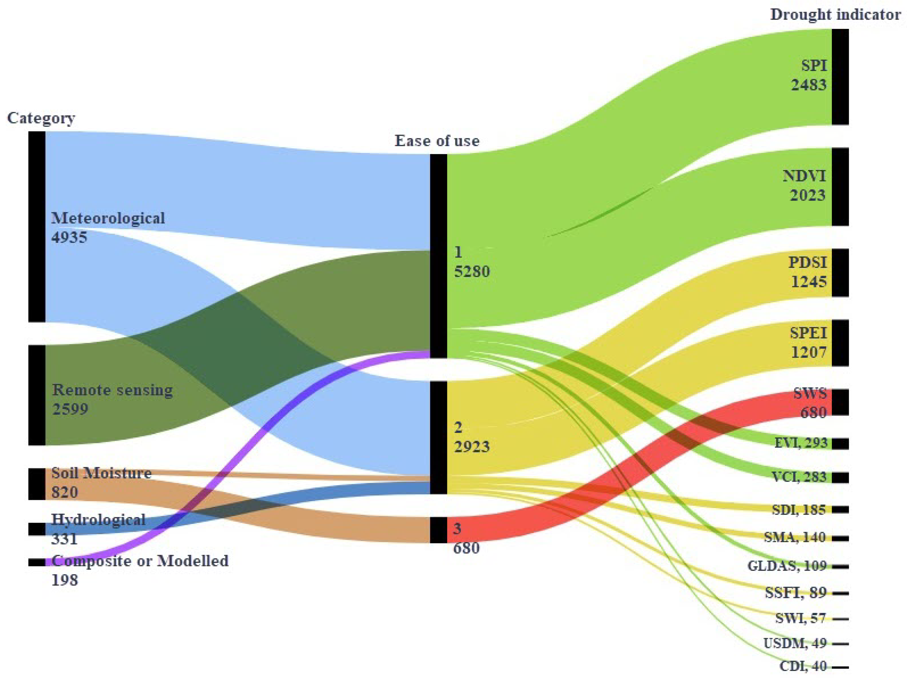 Water 14 00253 g003 550