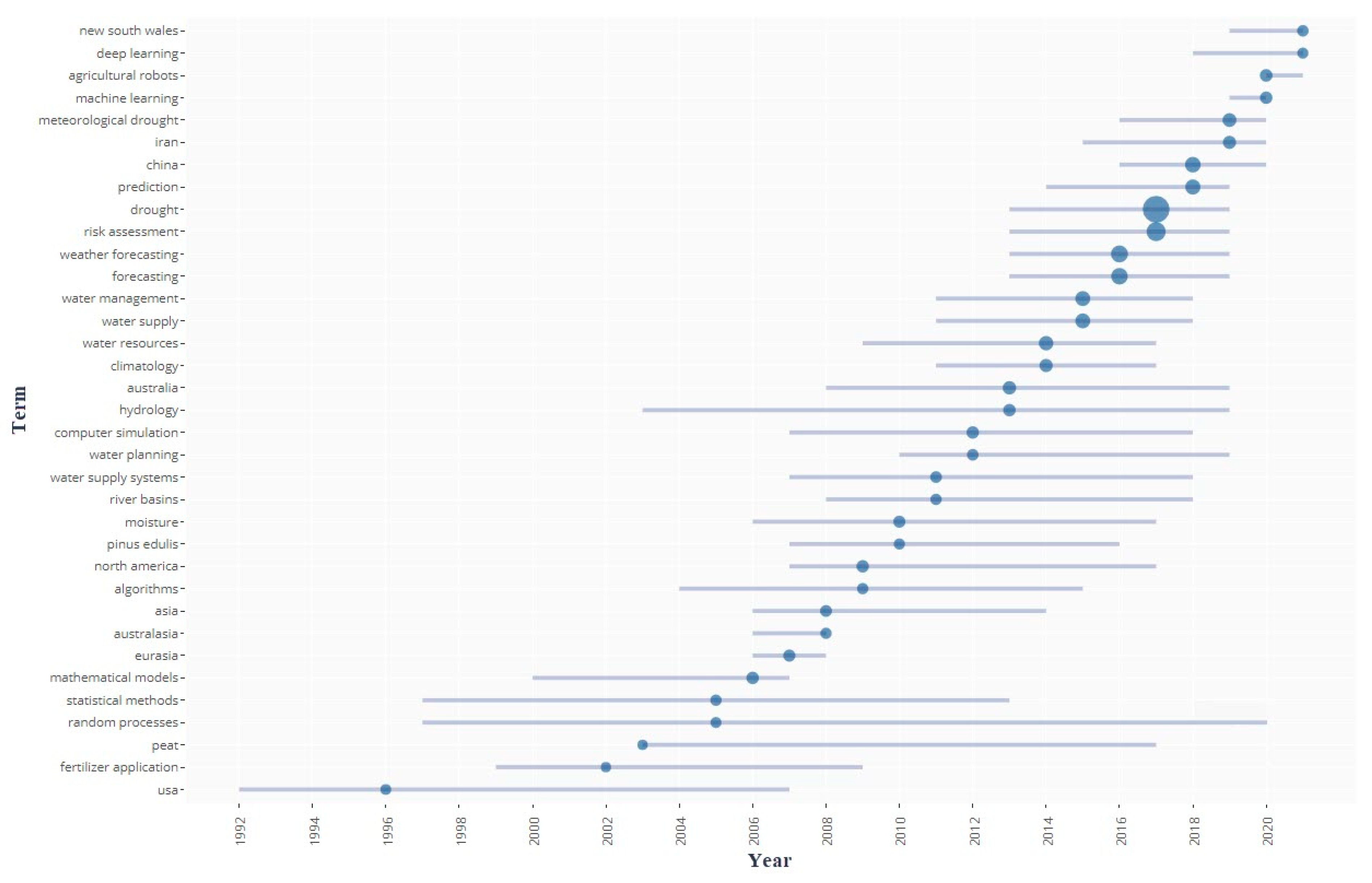 Water 14 00253 g015 550