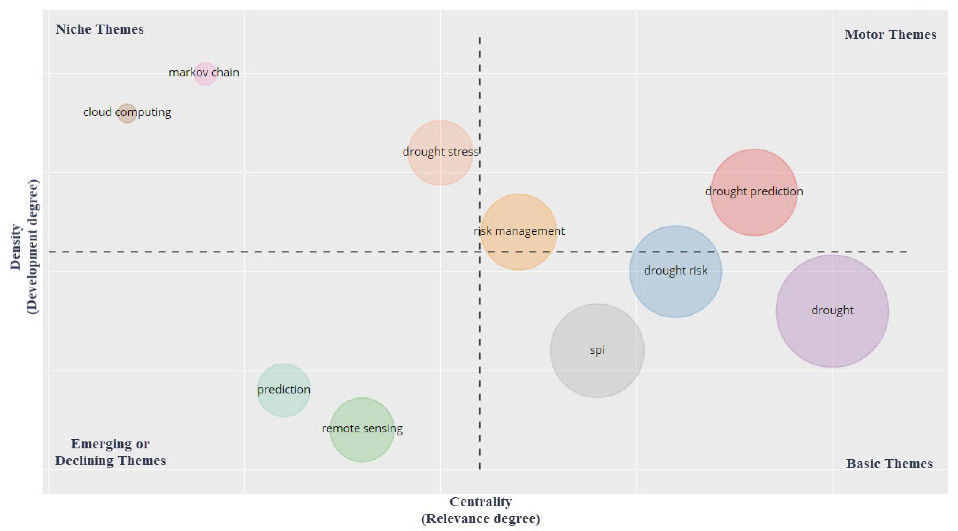 Water 14 00253 g016 550