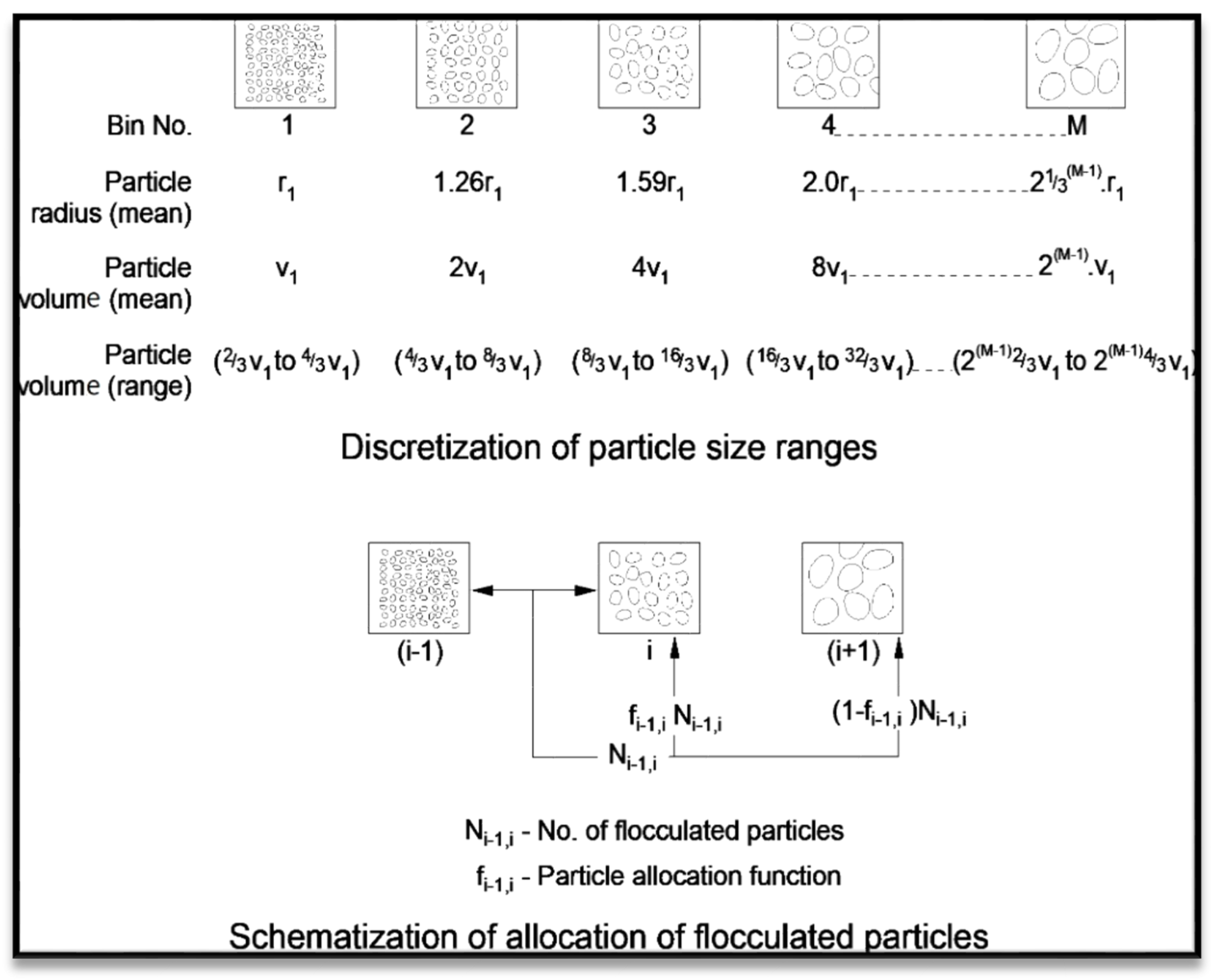 Water 14 00256 g002 550
