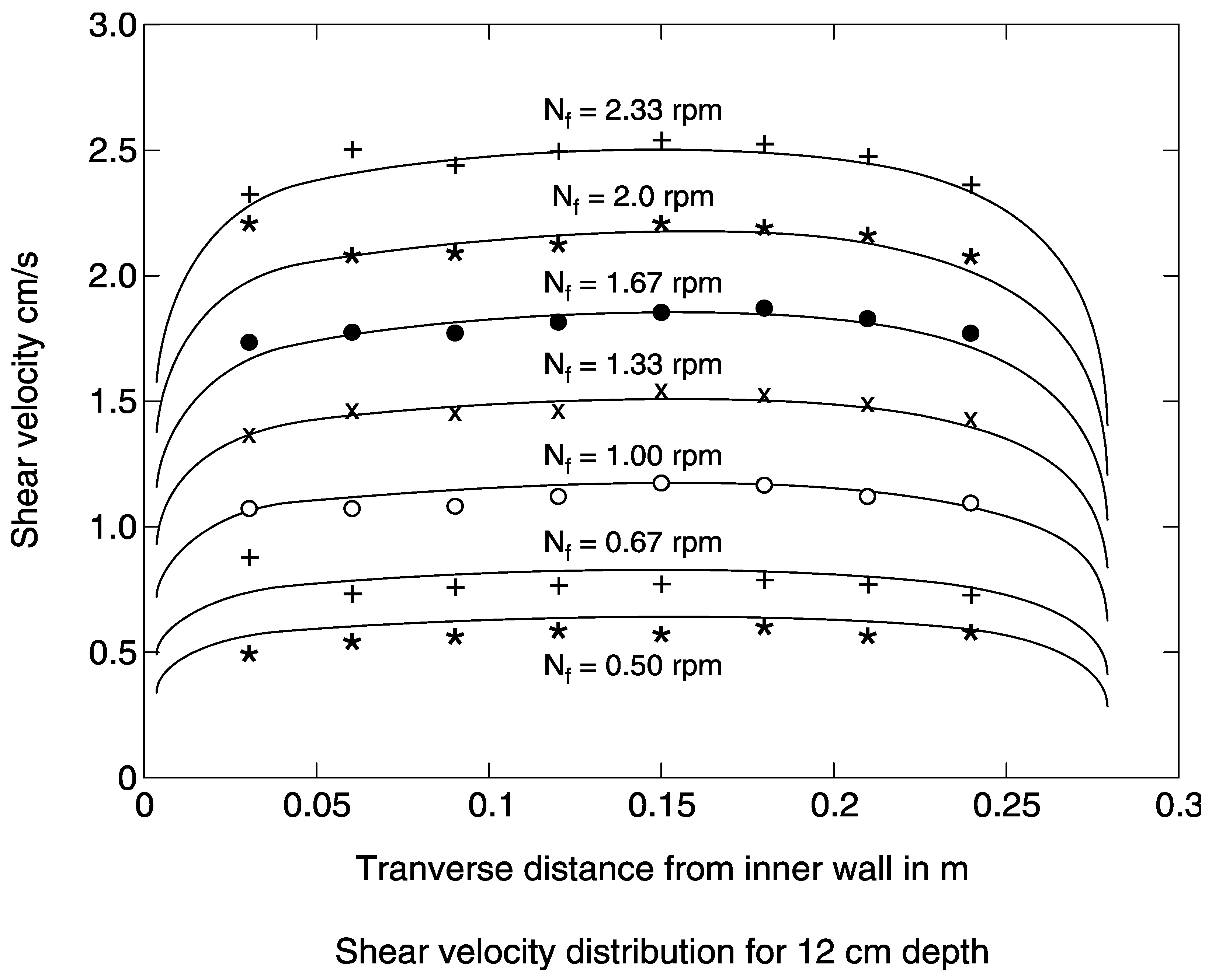 Water 14 00256 g004 550