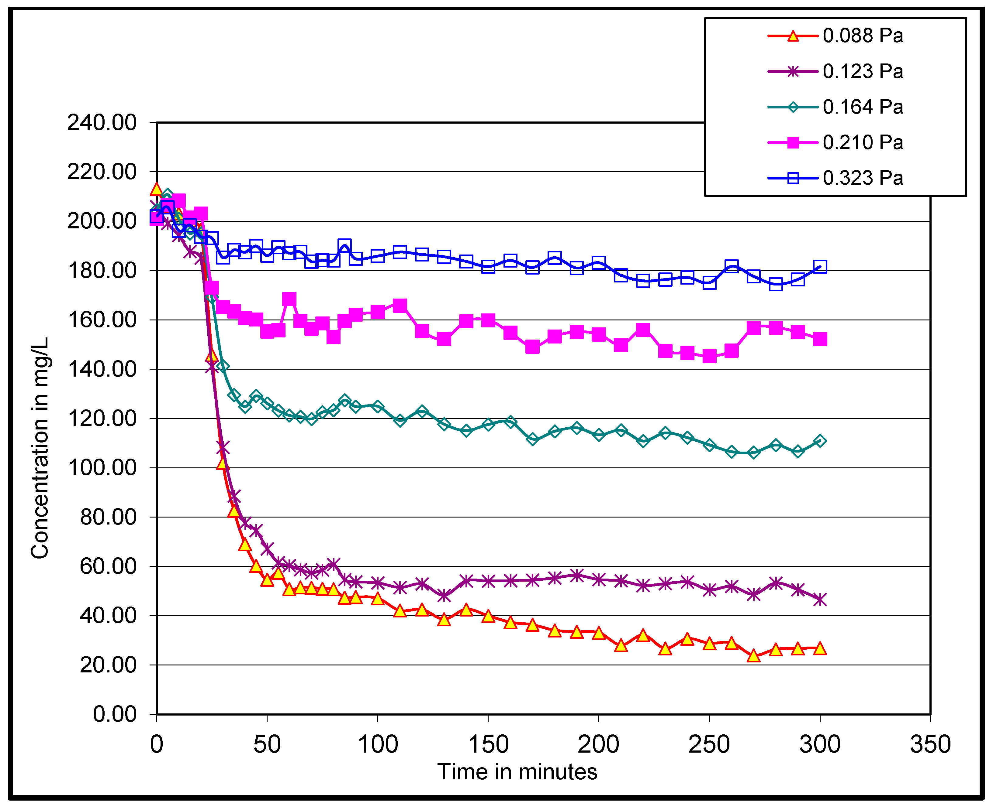 Water 14 00256 g008 550