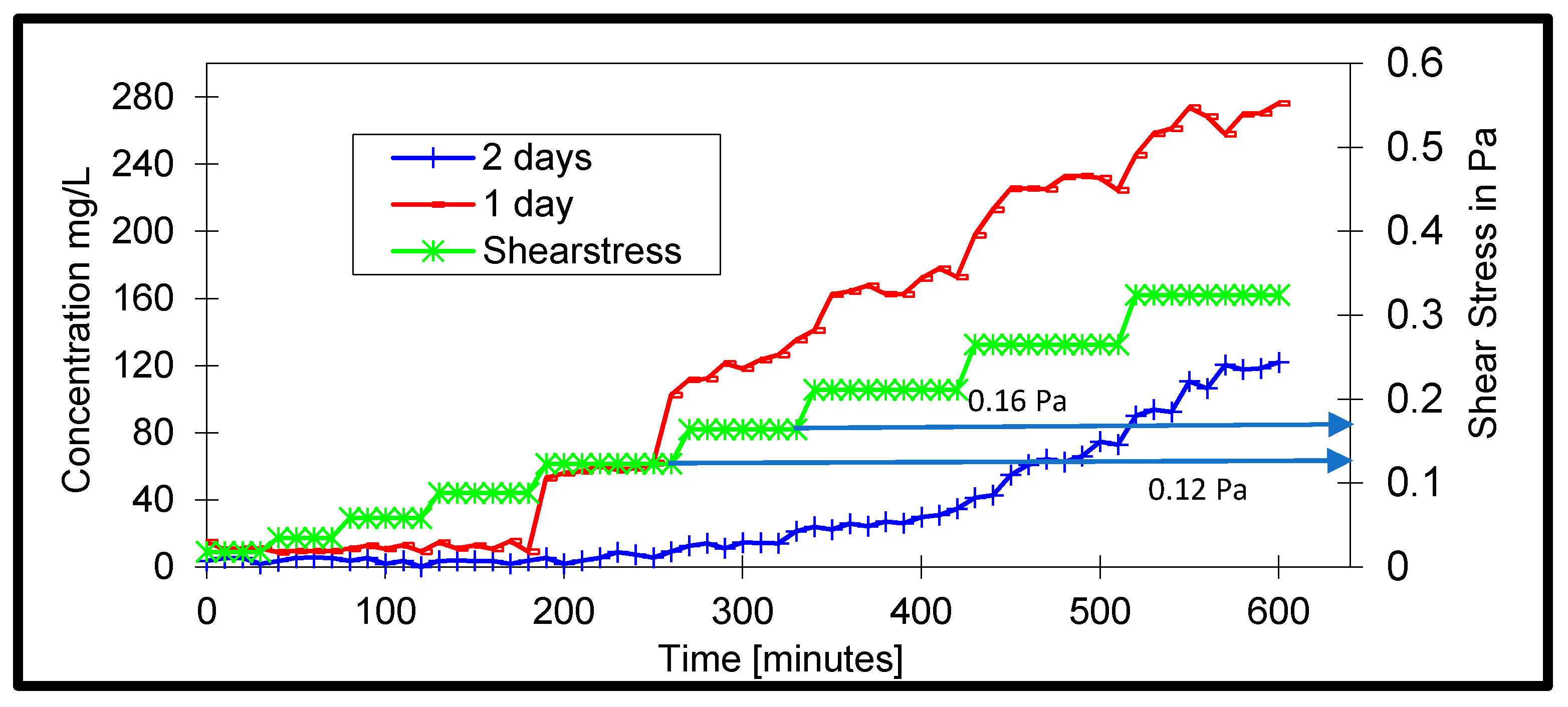 Water 14 00256 g009 550