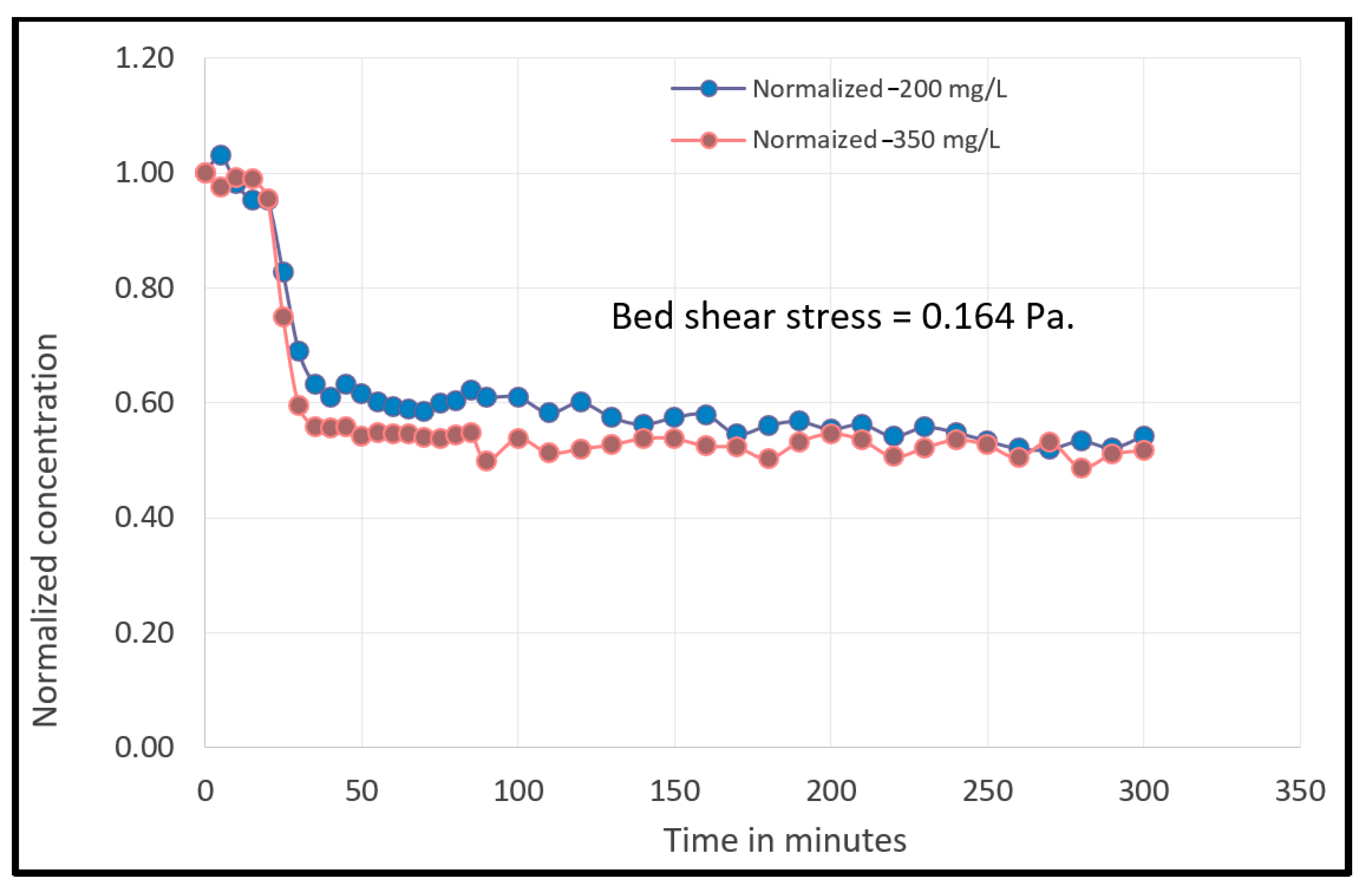 Water 14 00256 g011 550
