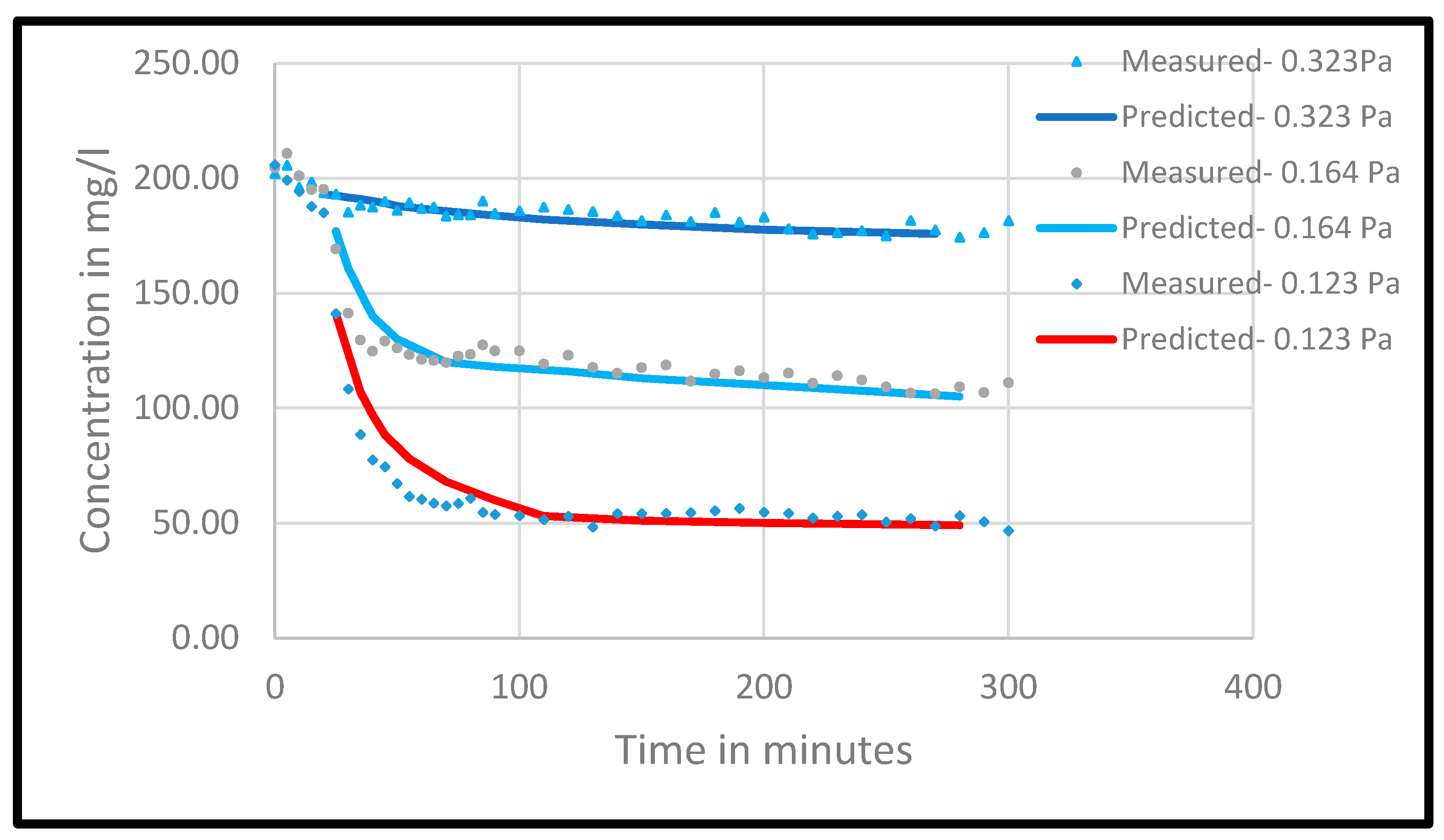 Water 14 00256 g014 550