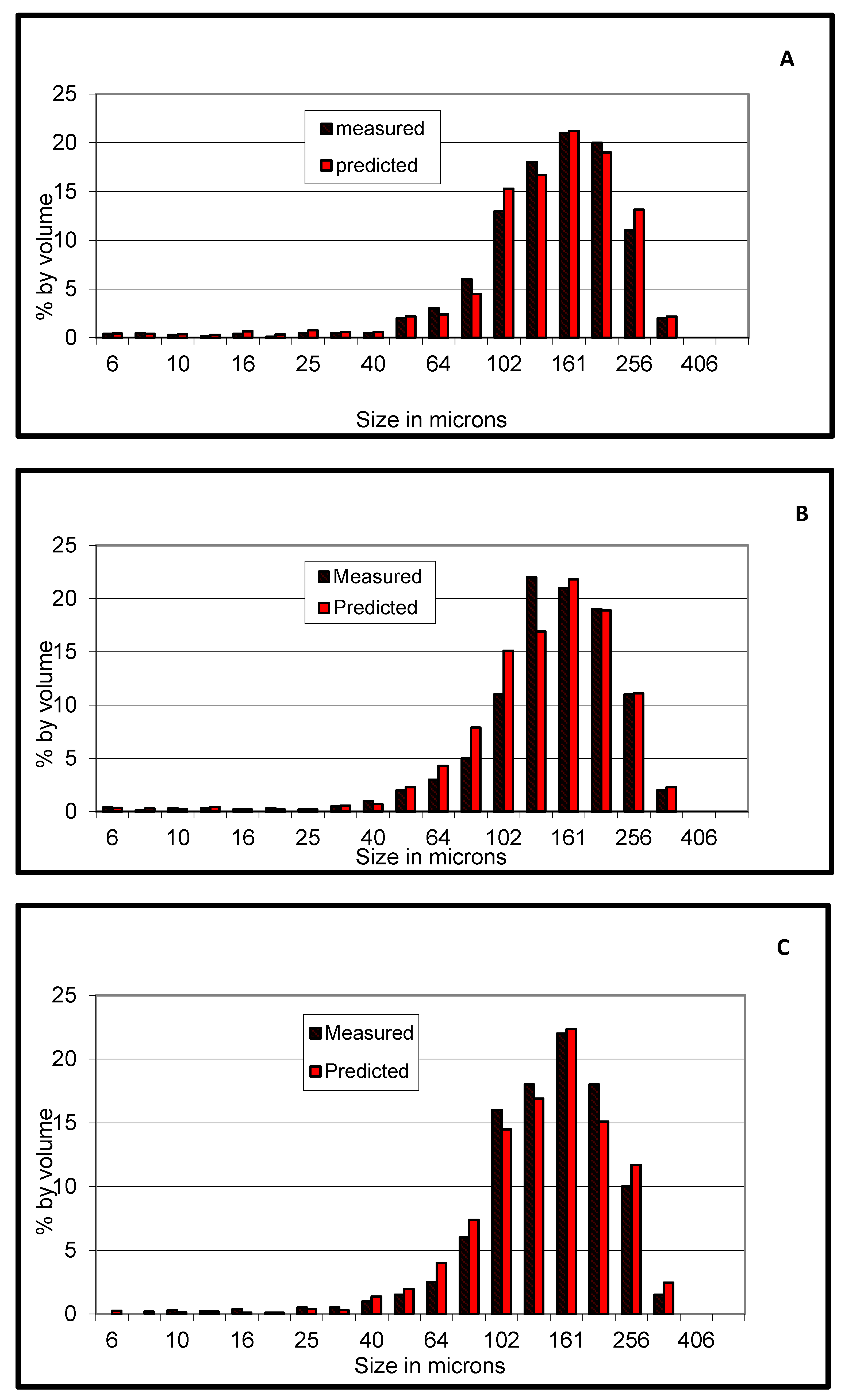 Water 14 00256 g015 550