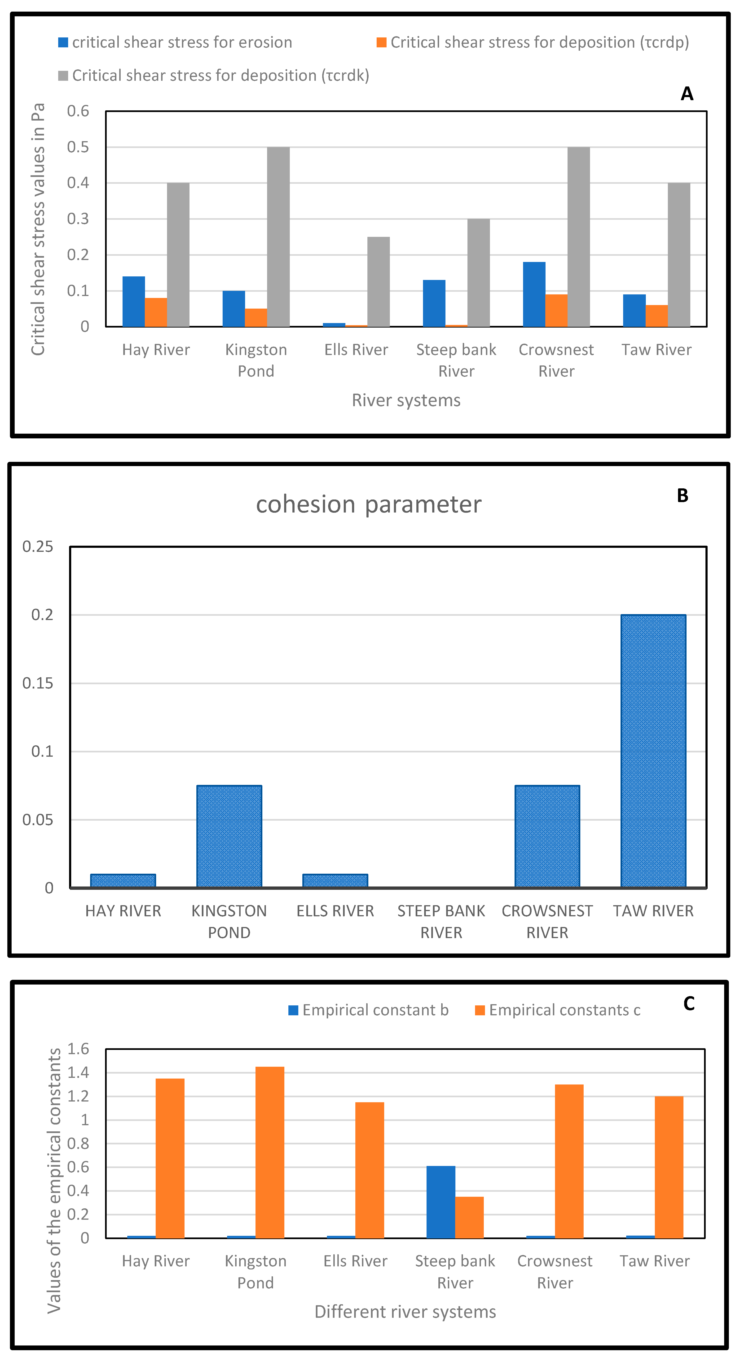 Water 14 00256 g017 550