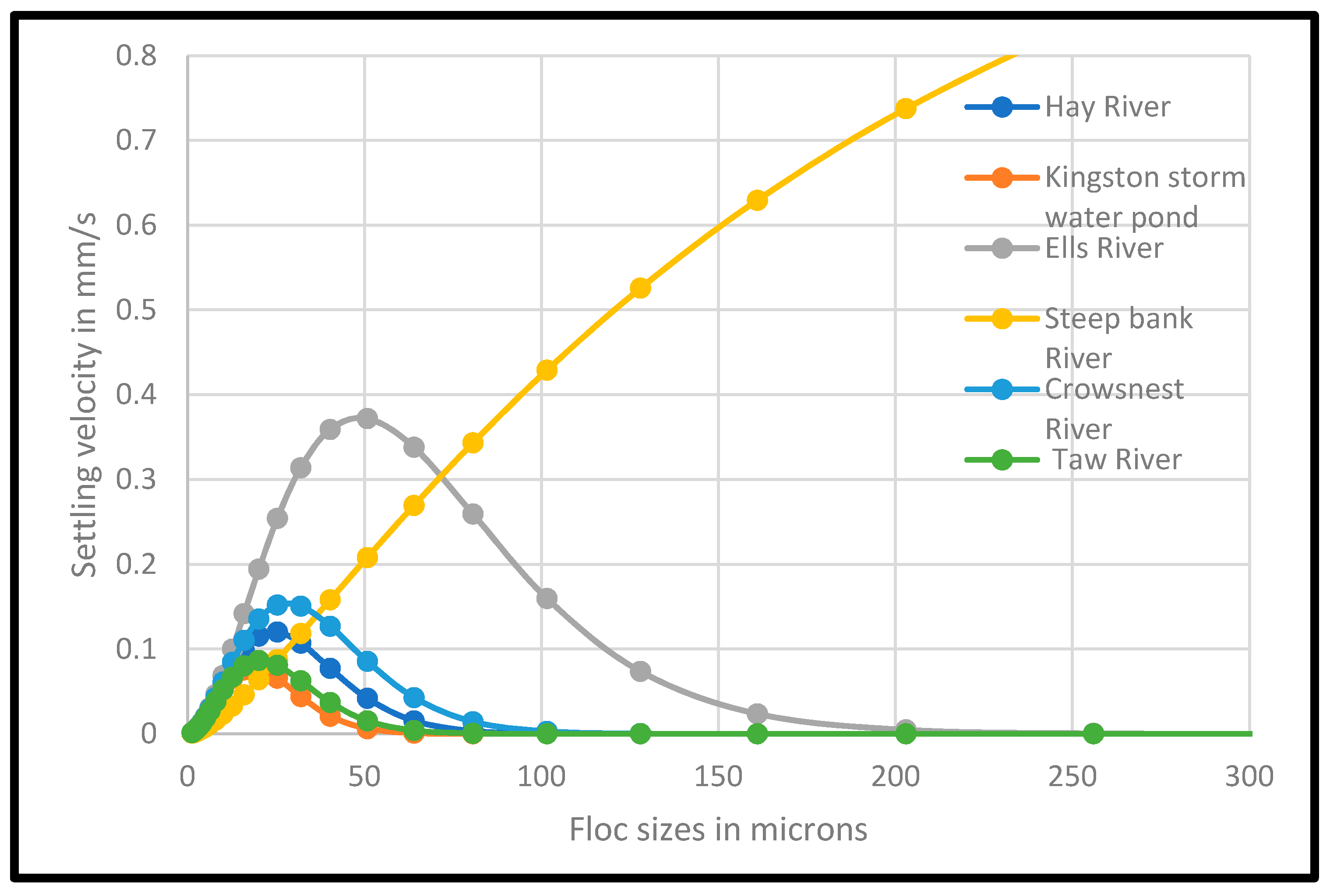 Water 14 00256 g018 550