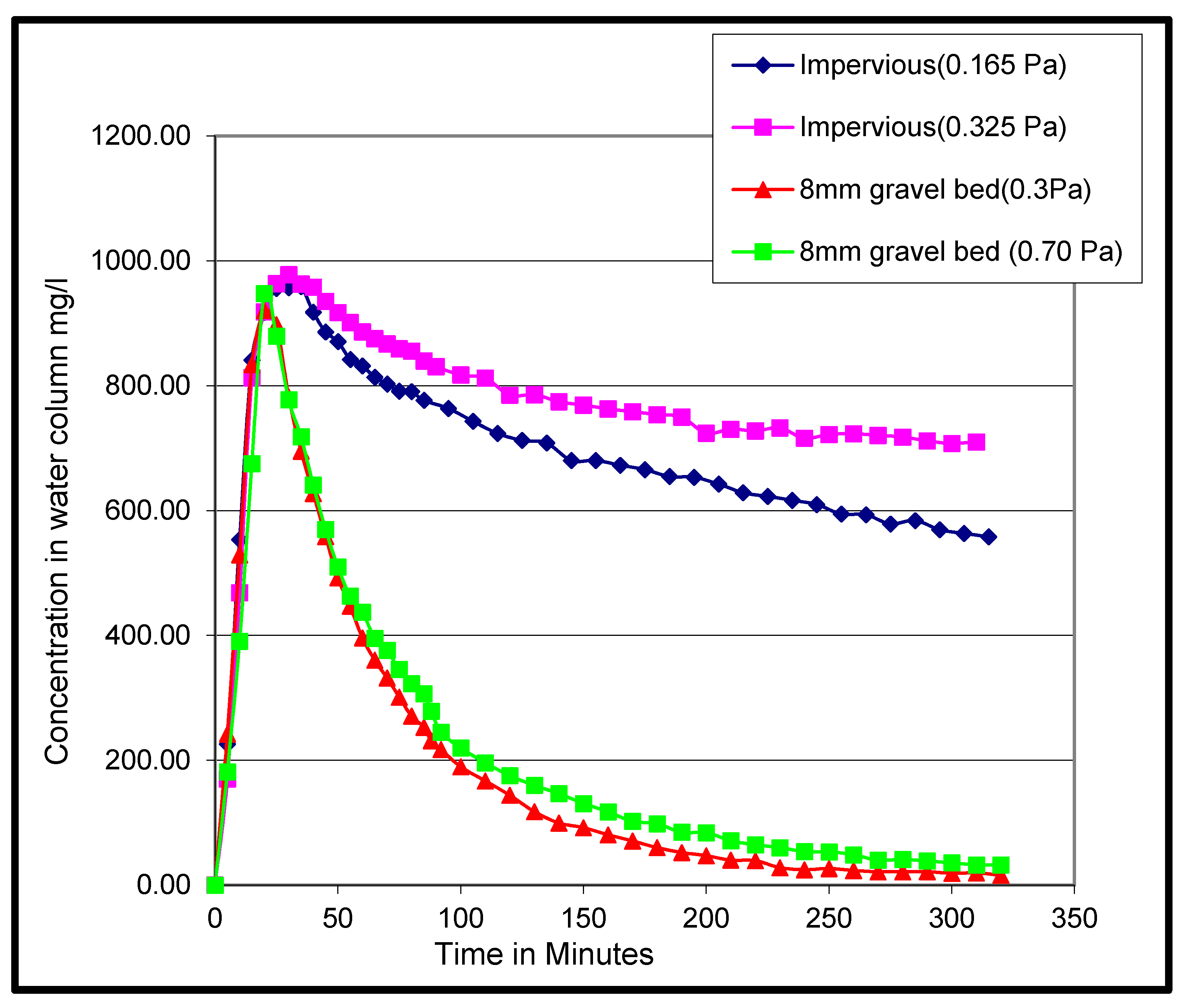 Water 14 00256 g019 550