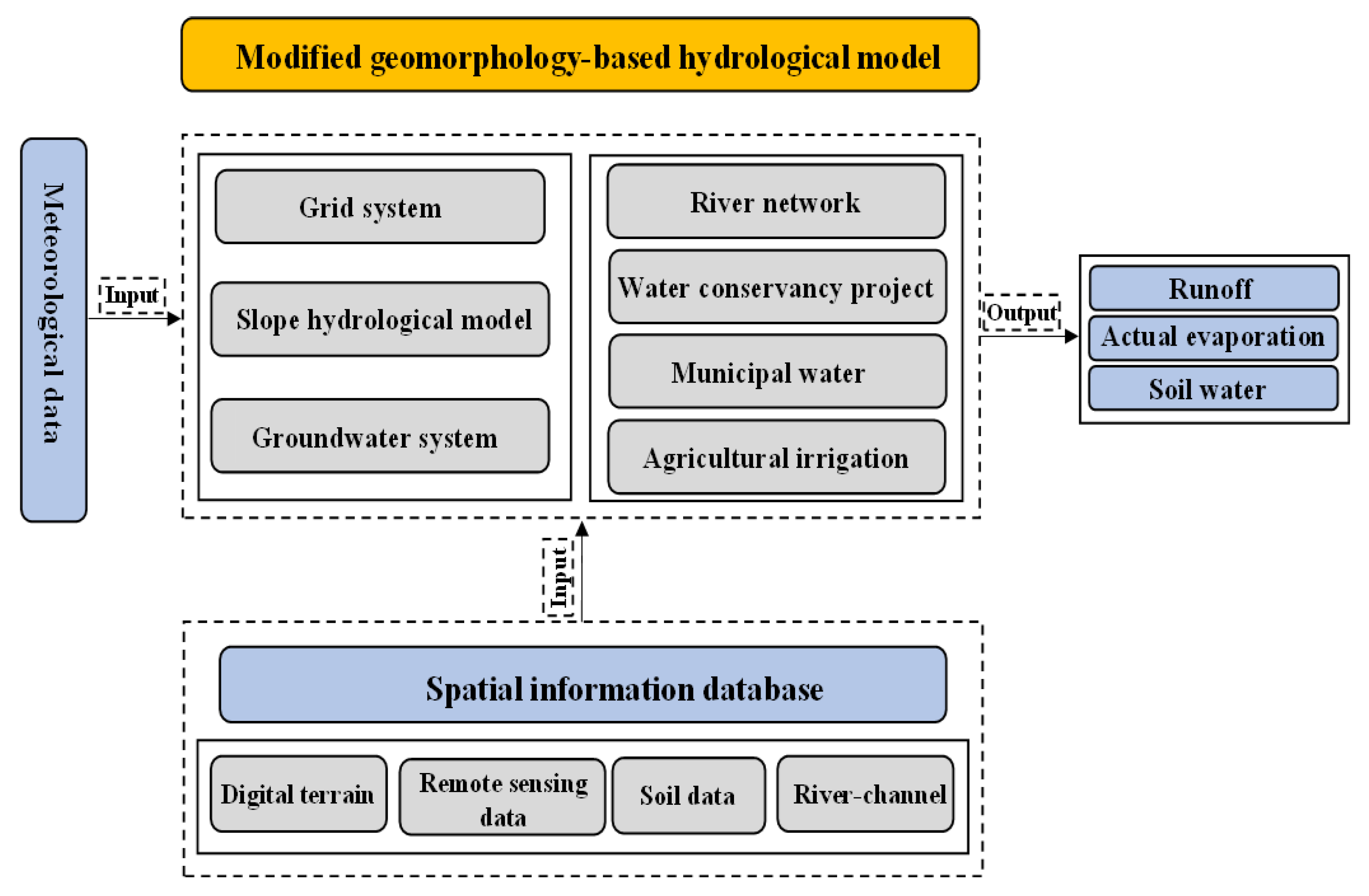 Water 14 00257 g003 550