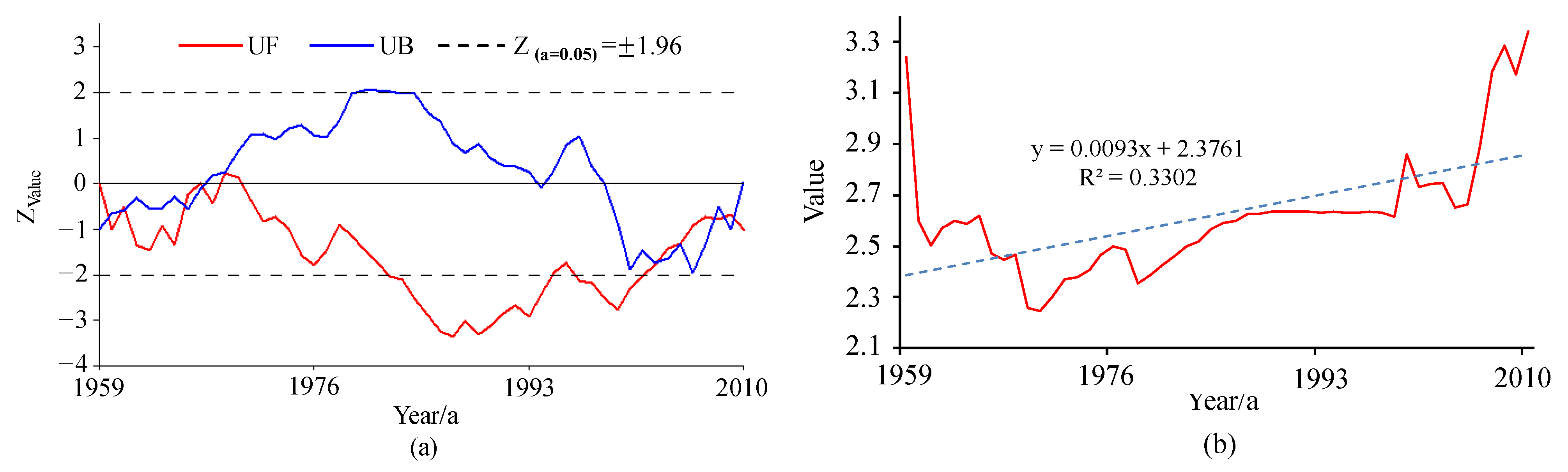 Water 14 00257 g005 550