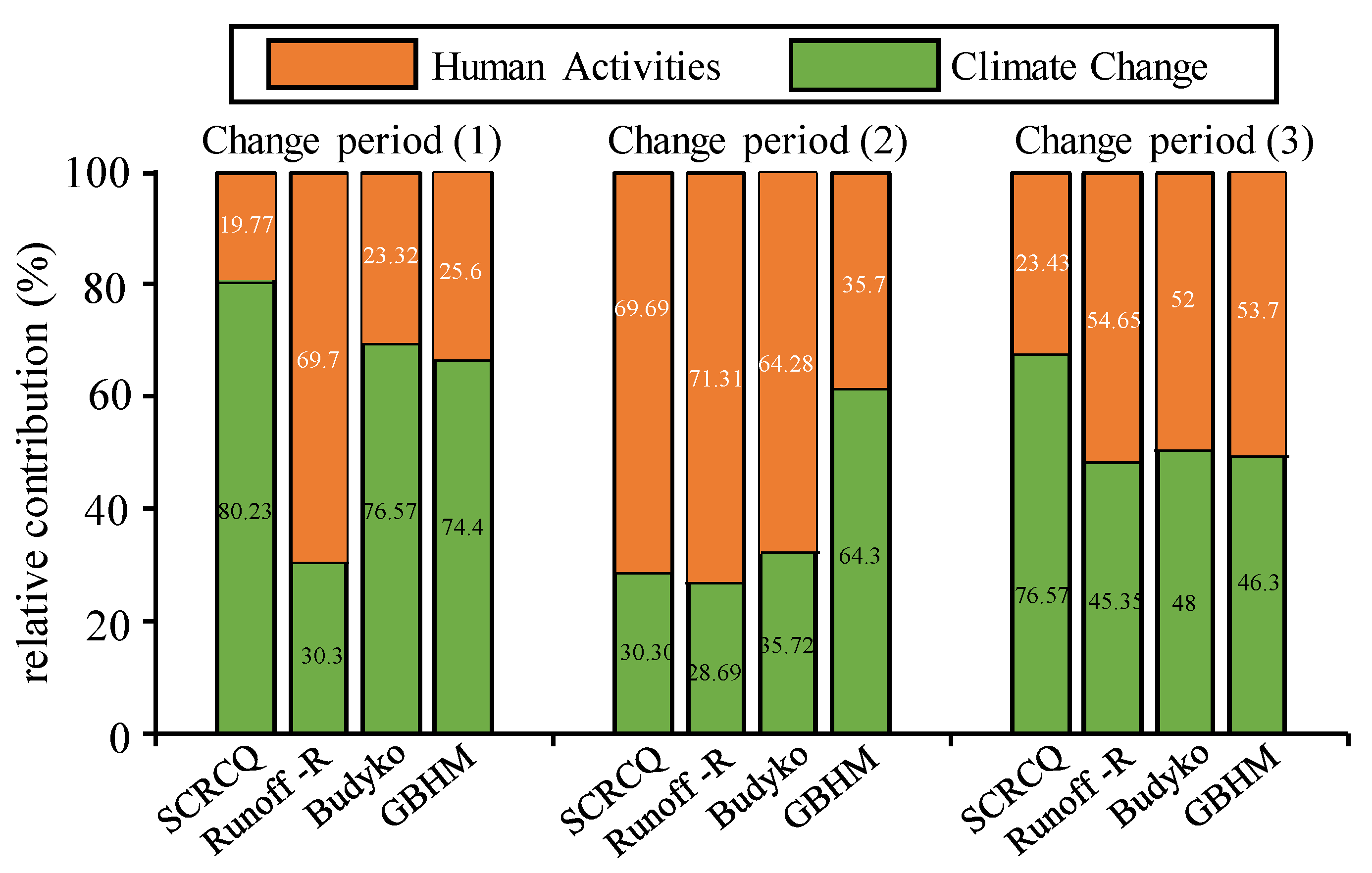 Water 14 00257 g010 550