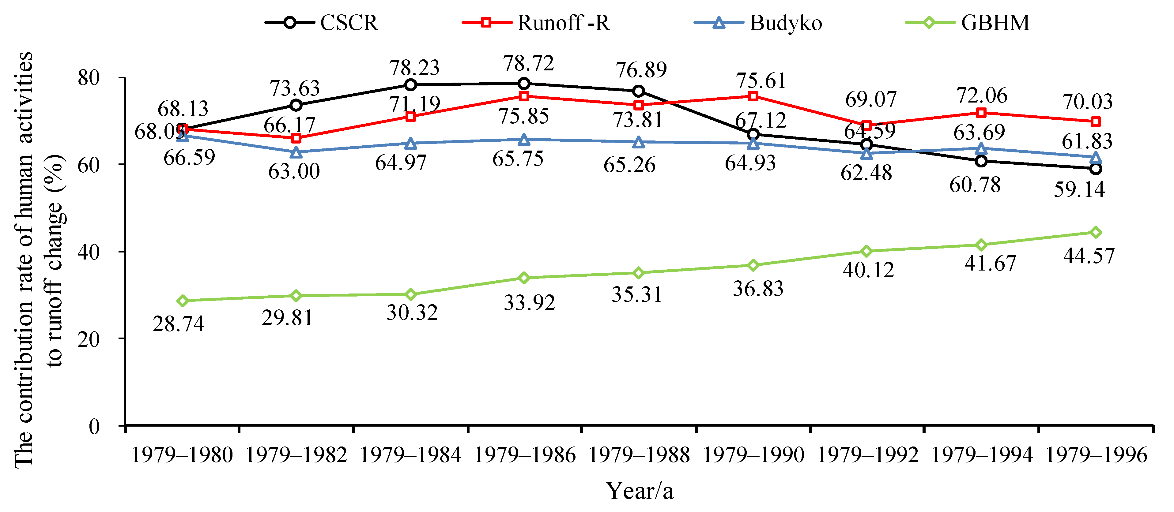 Water 14 00257 g011 550