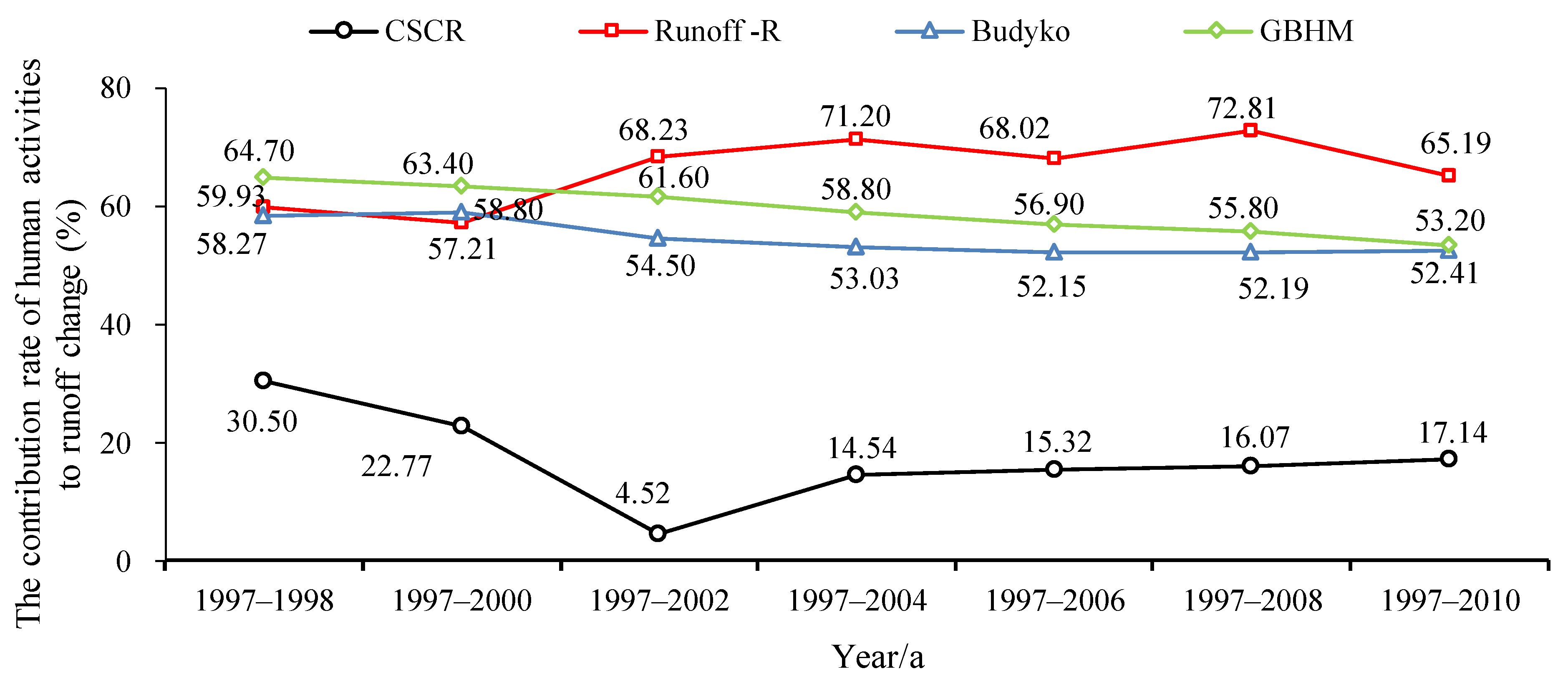 Water 14 00257 g012 550