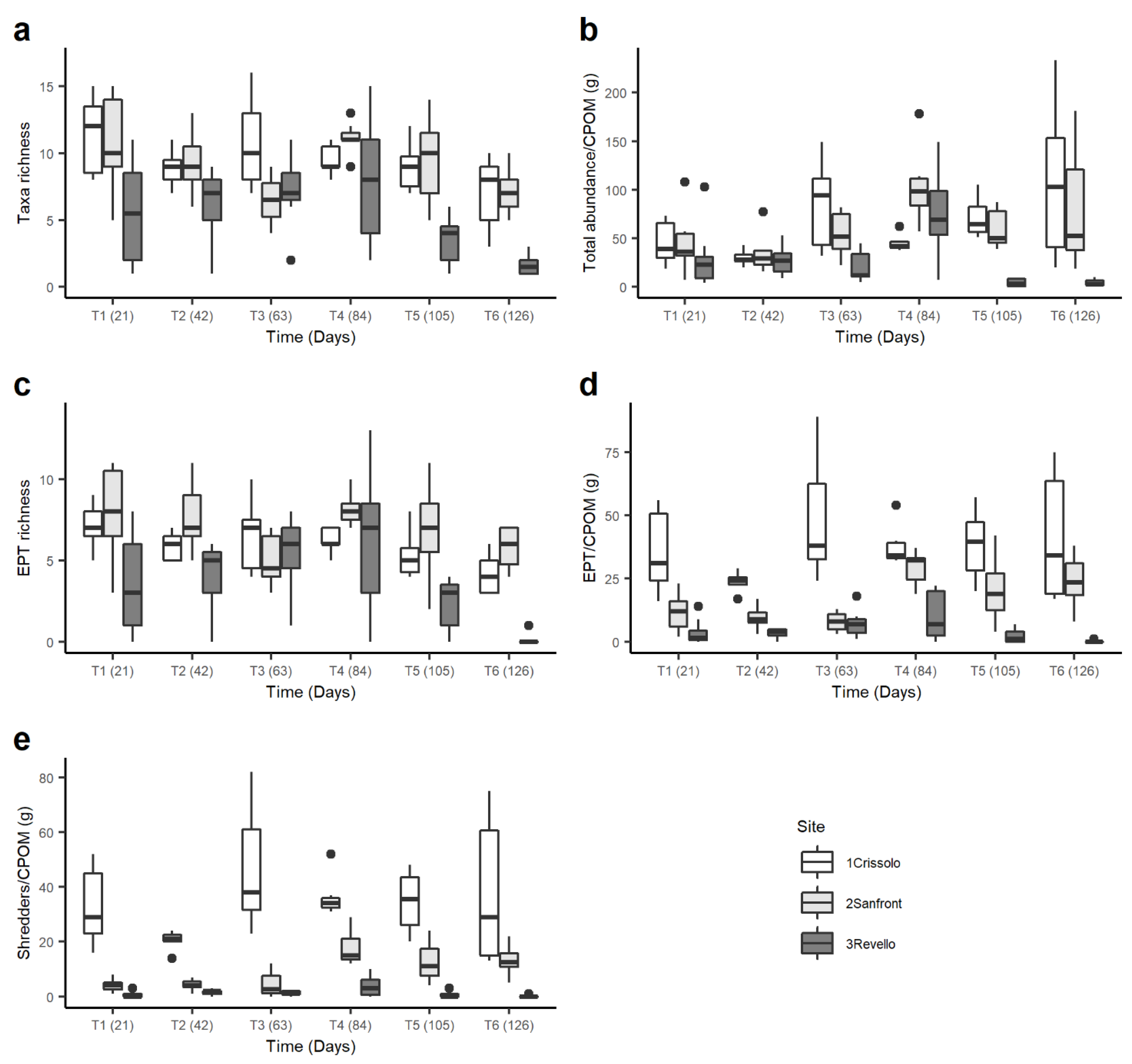 Water 14 00258 g004 Water 14 00258 g004