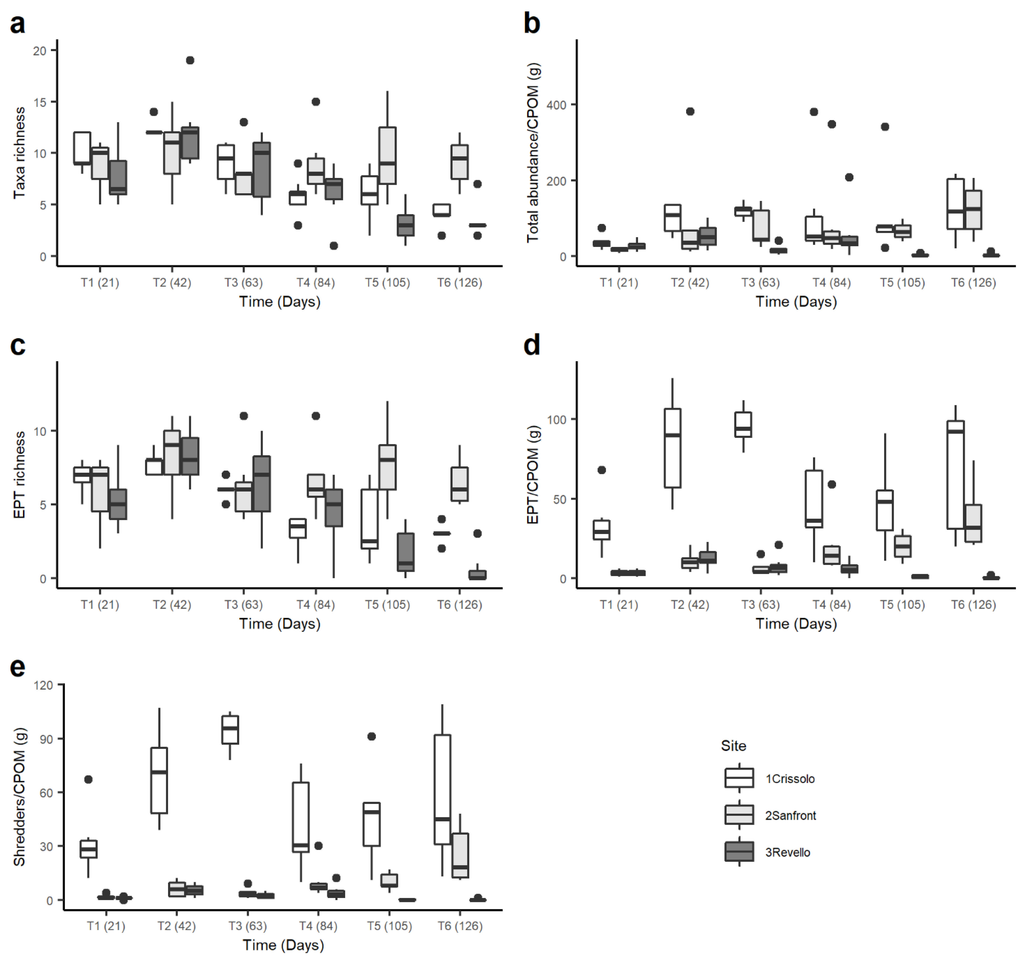 Water 14 00258 g005 Water 14 00258 g005