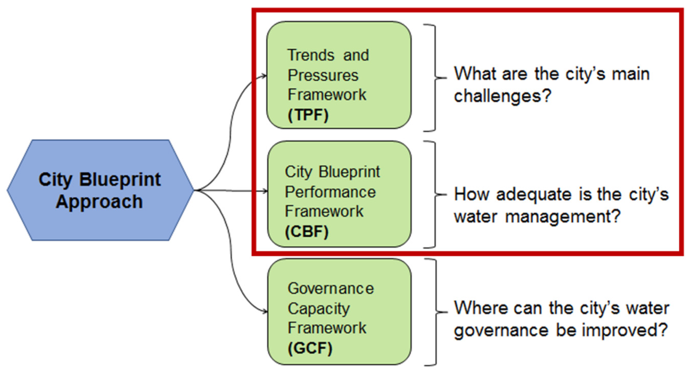 Water 14 00262 g002 Water 14 00262 g002