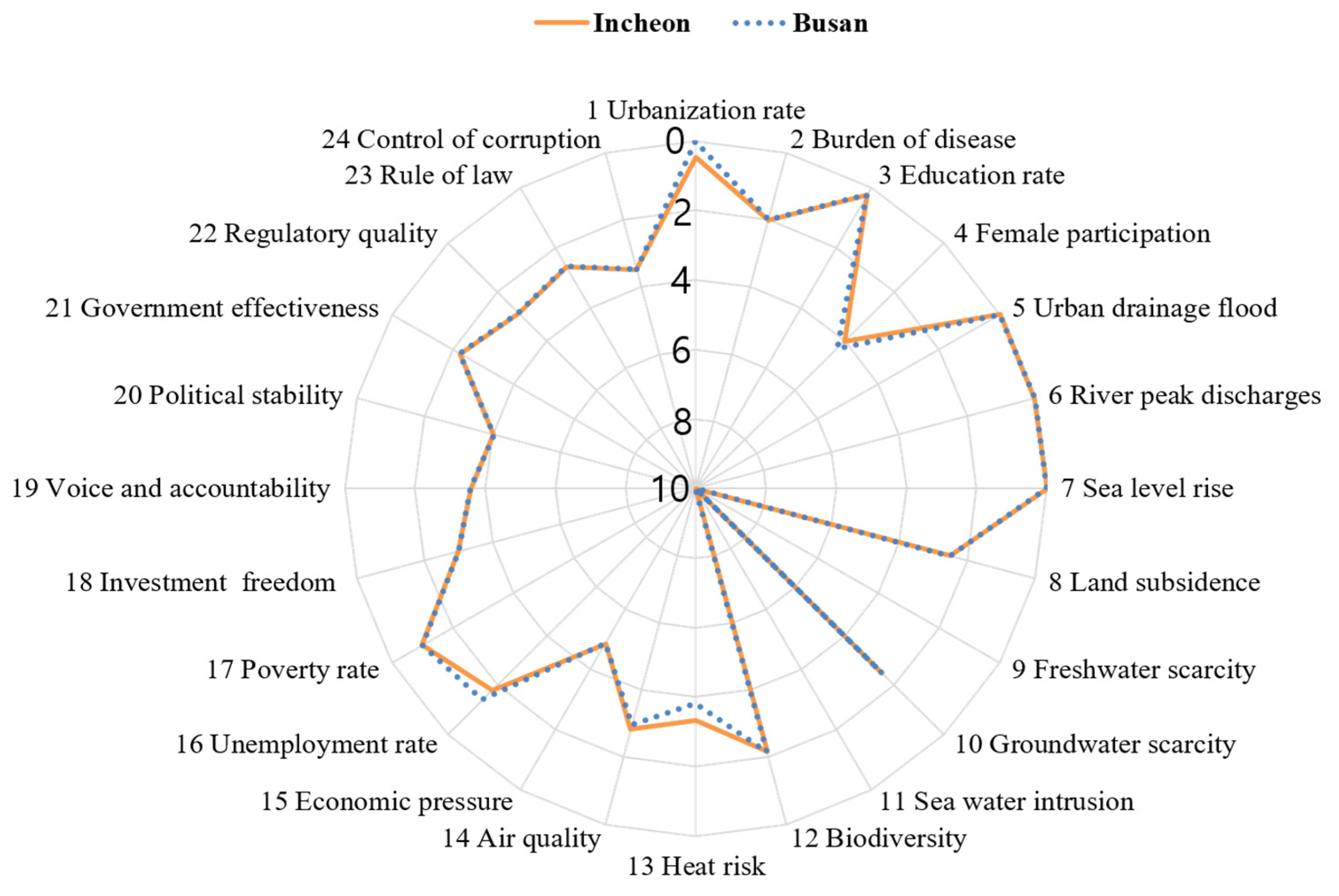 Water 14 00262 g004 Water 14 00262 g004
