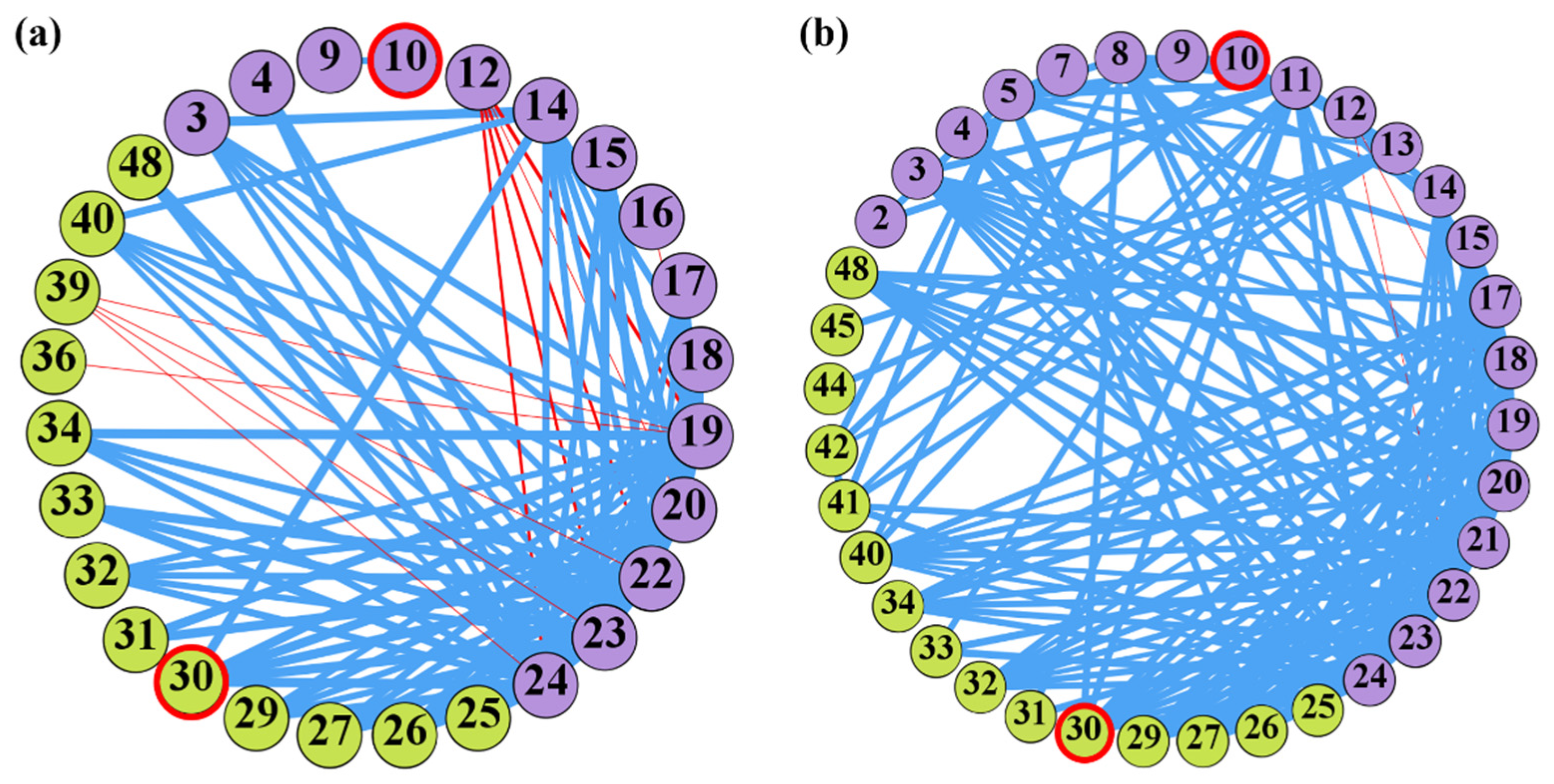 Water 14 00262 g006 Water 14 00262 g006