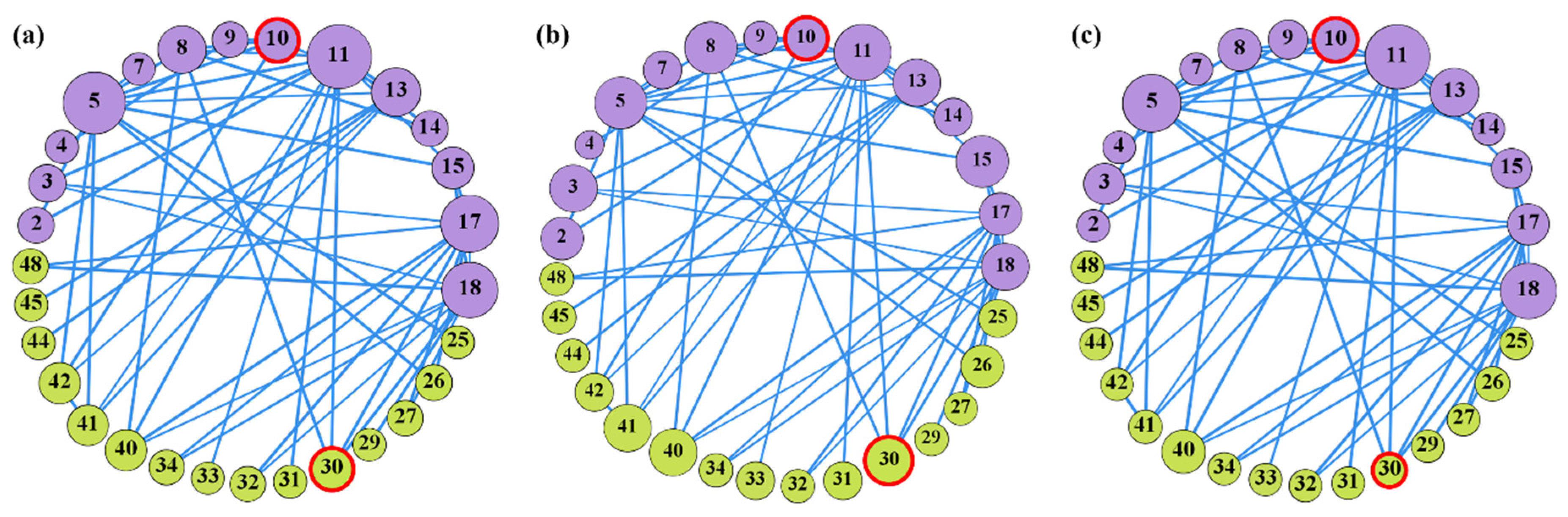 Water 14 00262 g008 Water 14 00262 g008