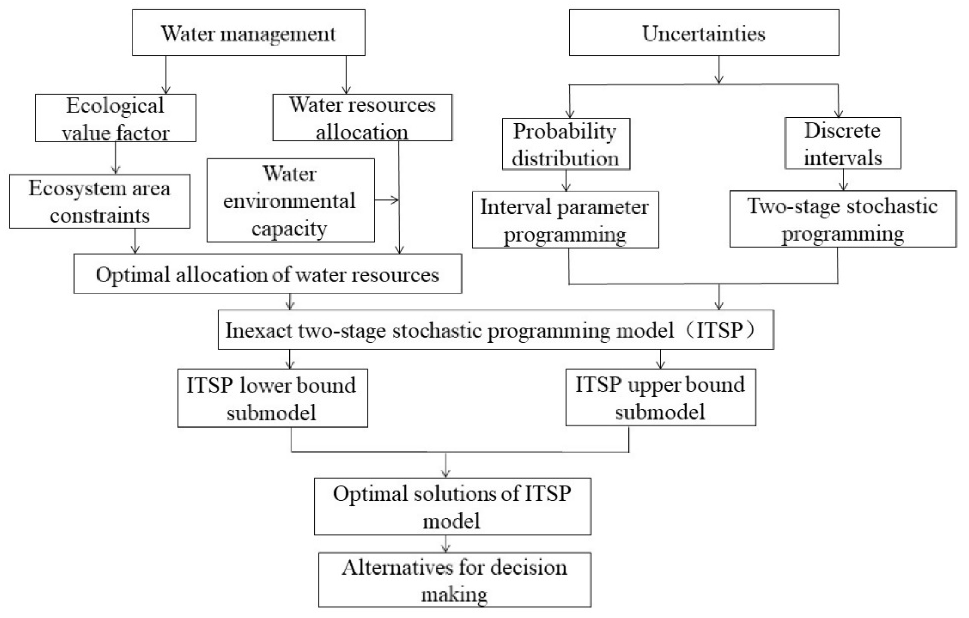 Water 14 00266 g001 550