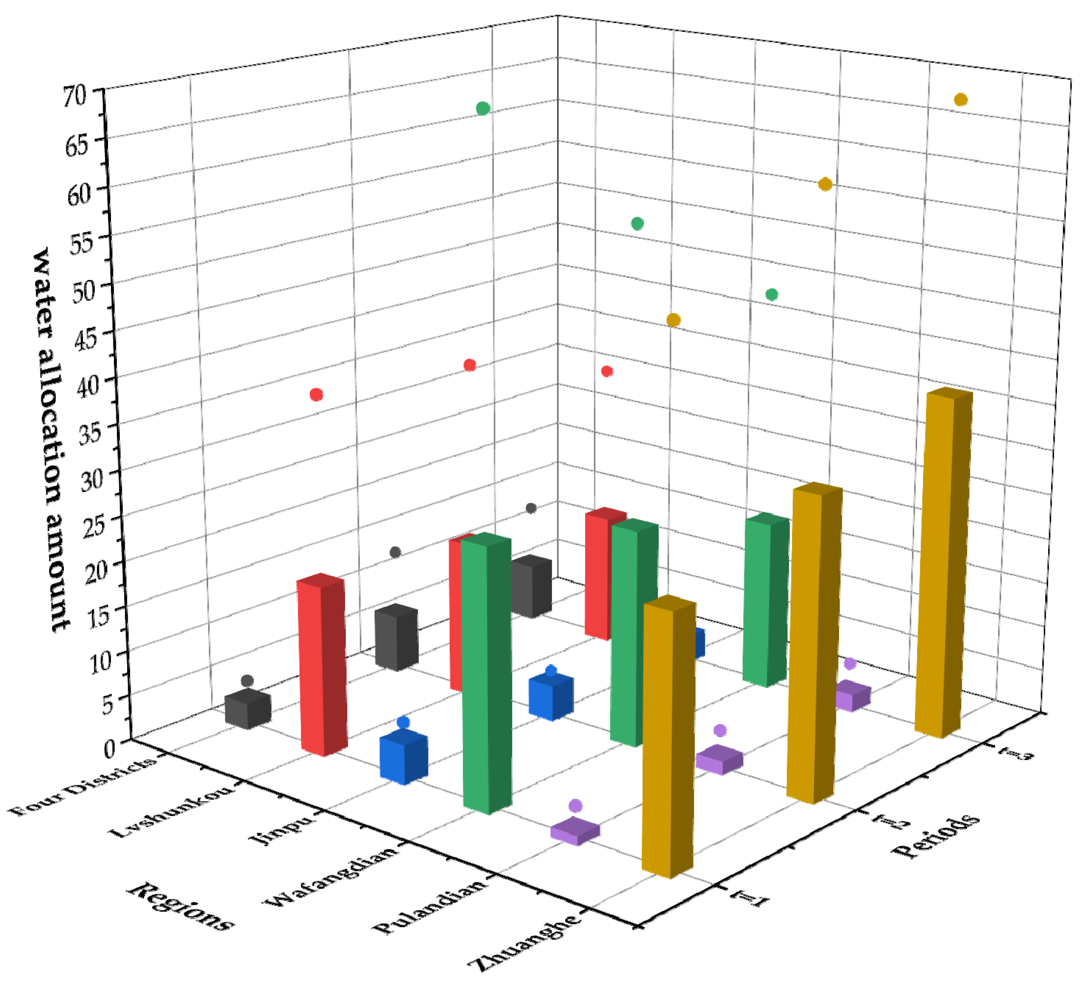 Water 14 00266 g004 550