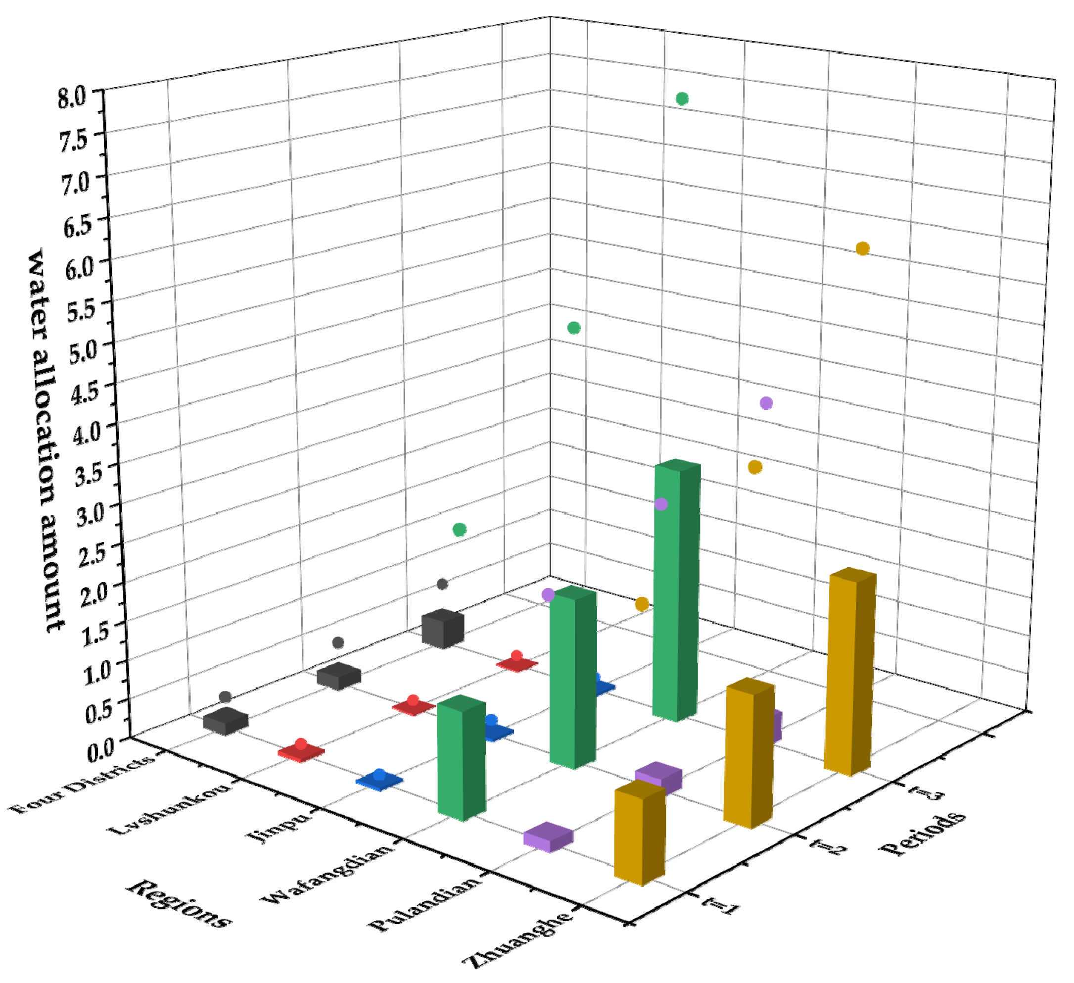 Water 14 00266 g005 550