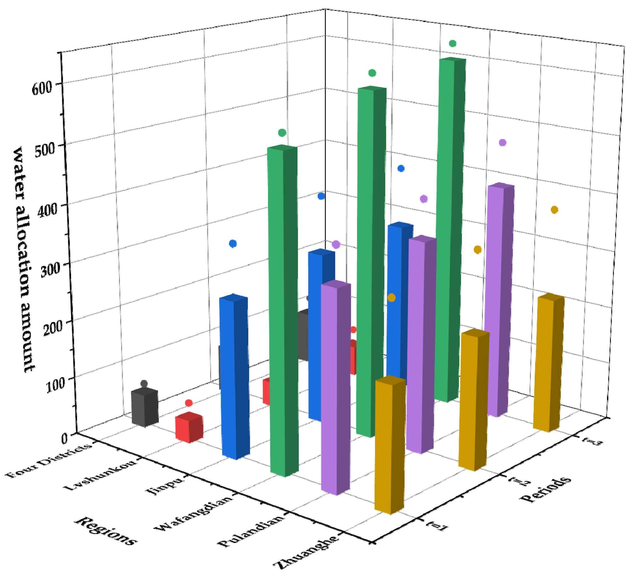 Water 14 00266 g006 550