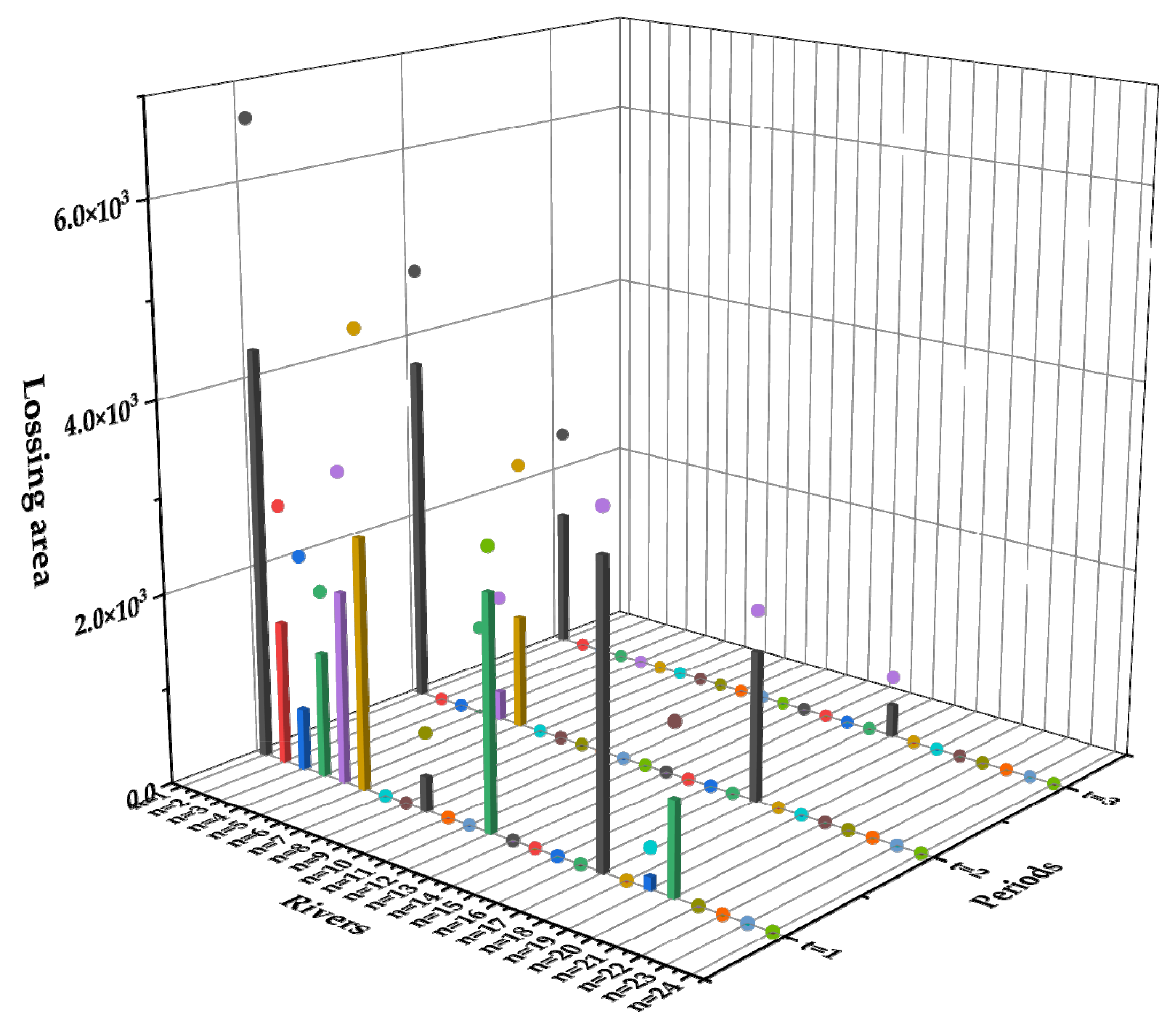 Water 14 00266 g008 550