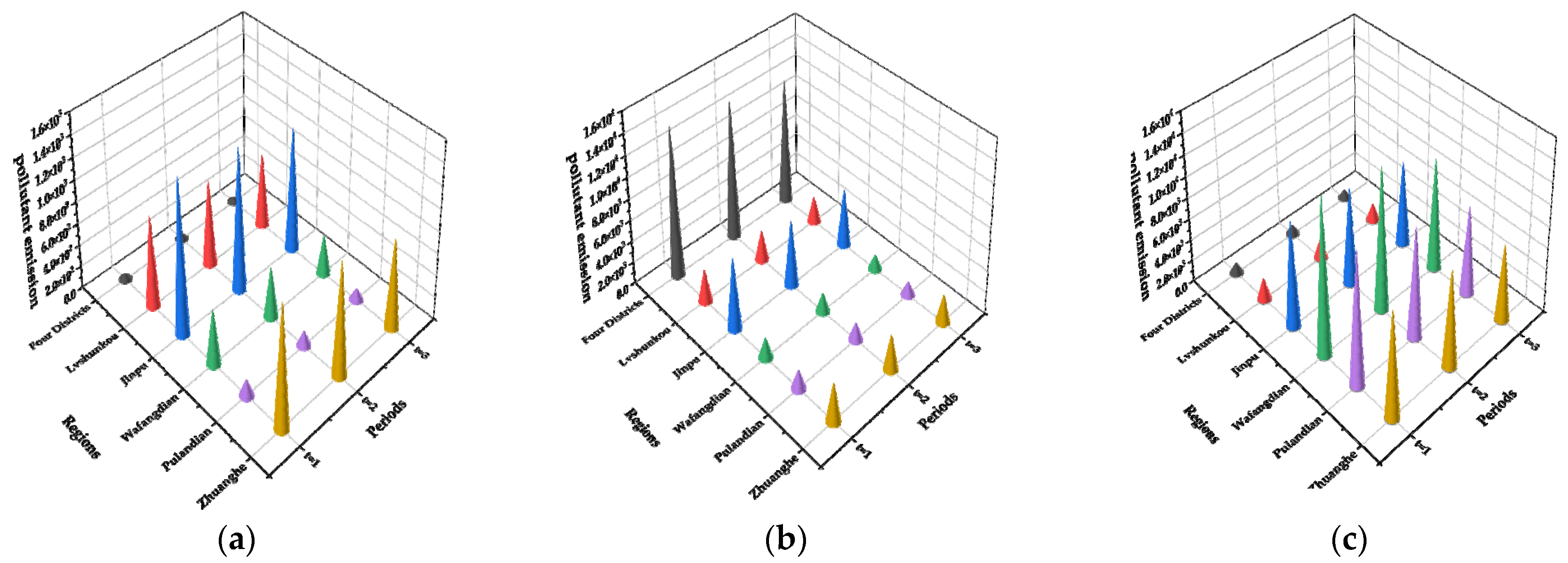 Water 14 00266 g010 550