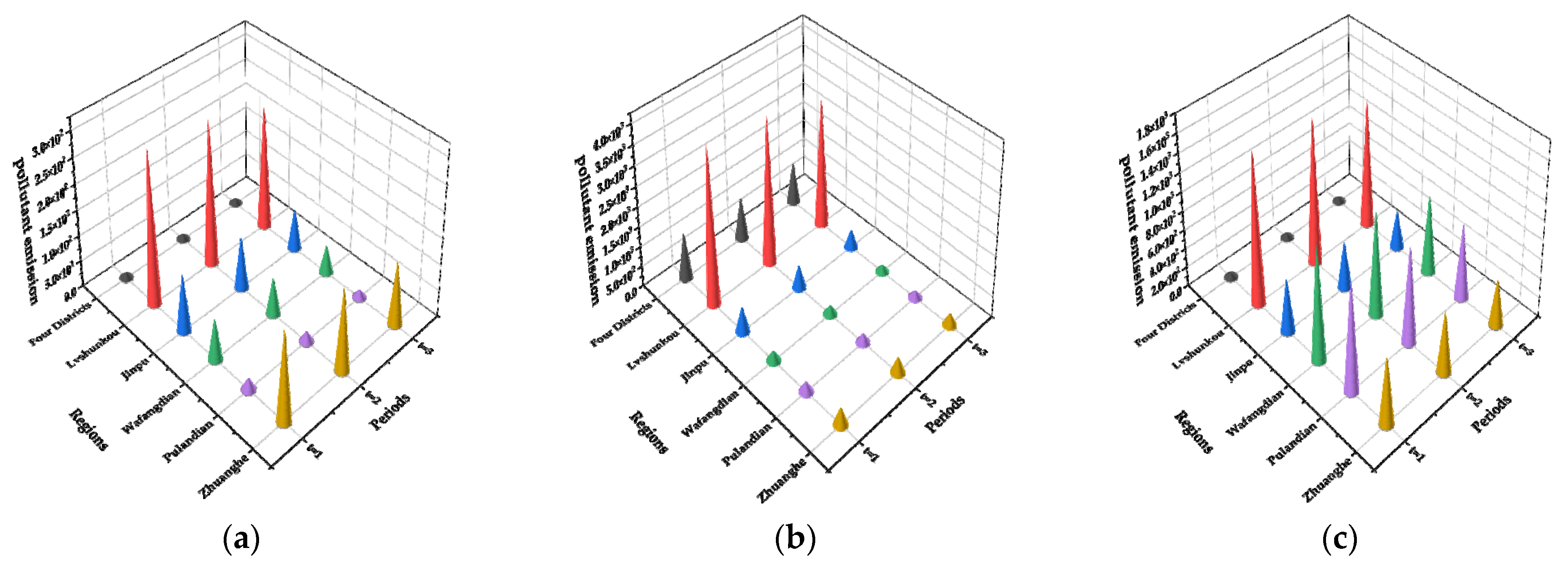 Water 14 00266 g011 550