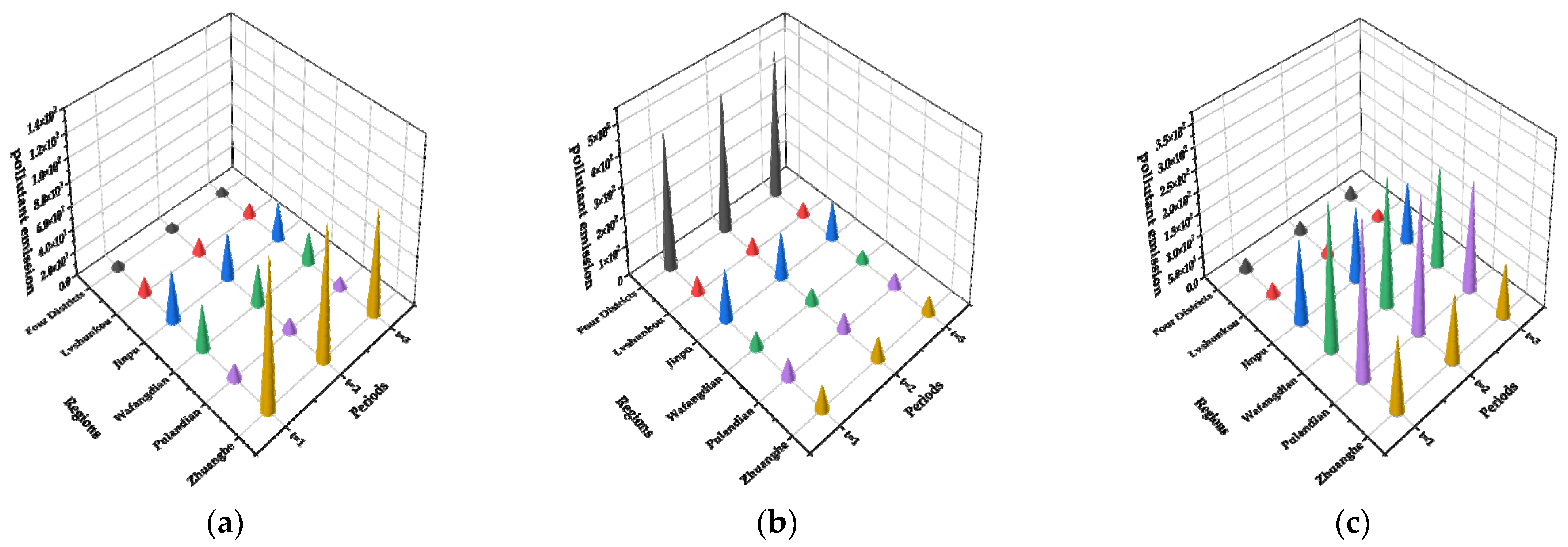 Water 14 00266 g012 550