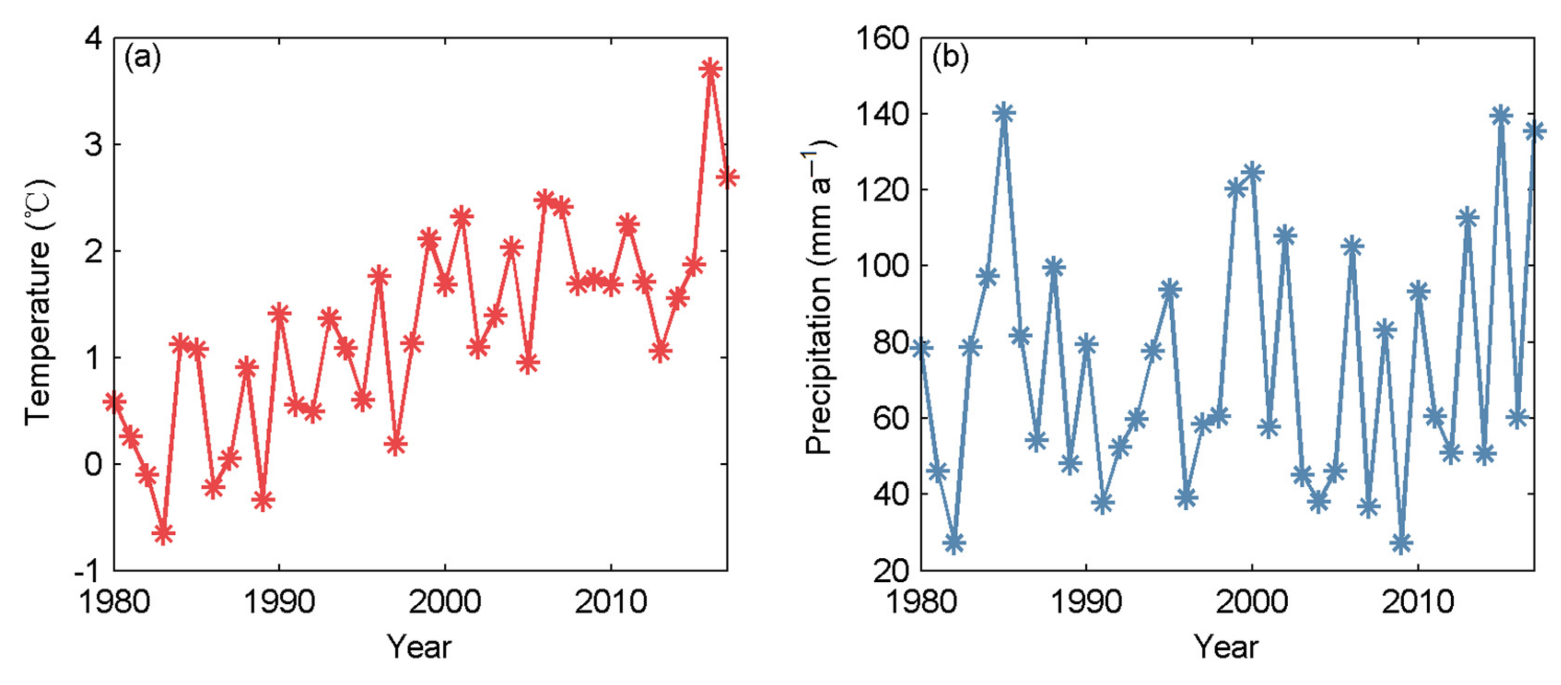 Water 14 00271 g002 550