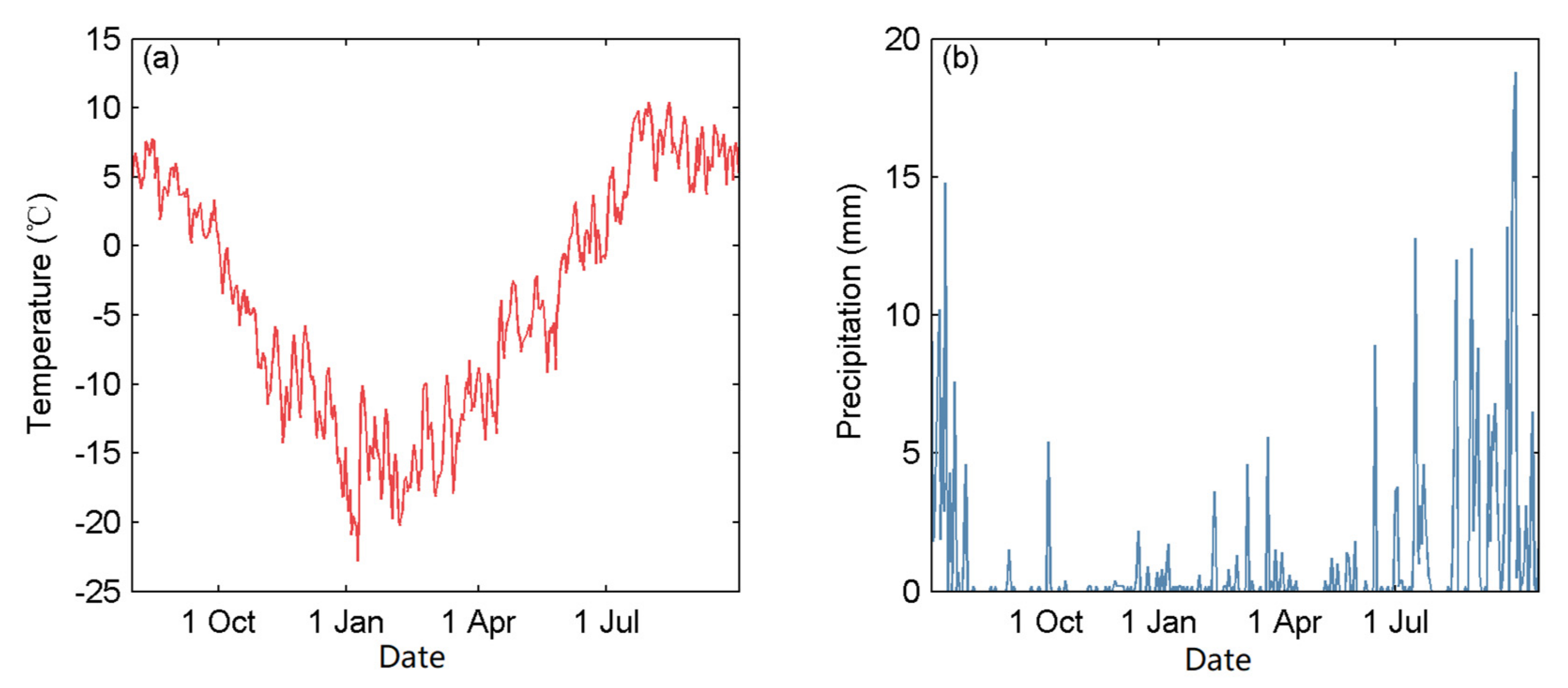 Water 14 00271 g003 550