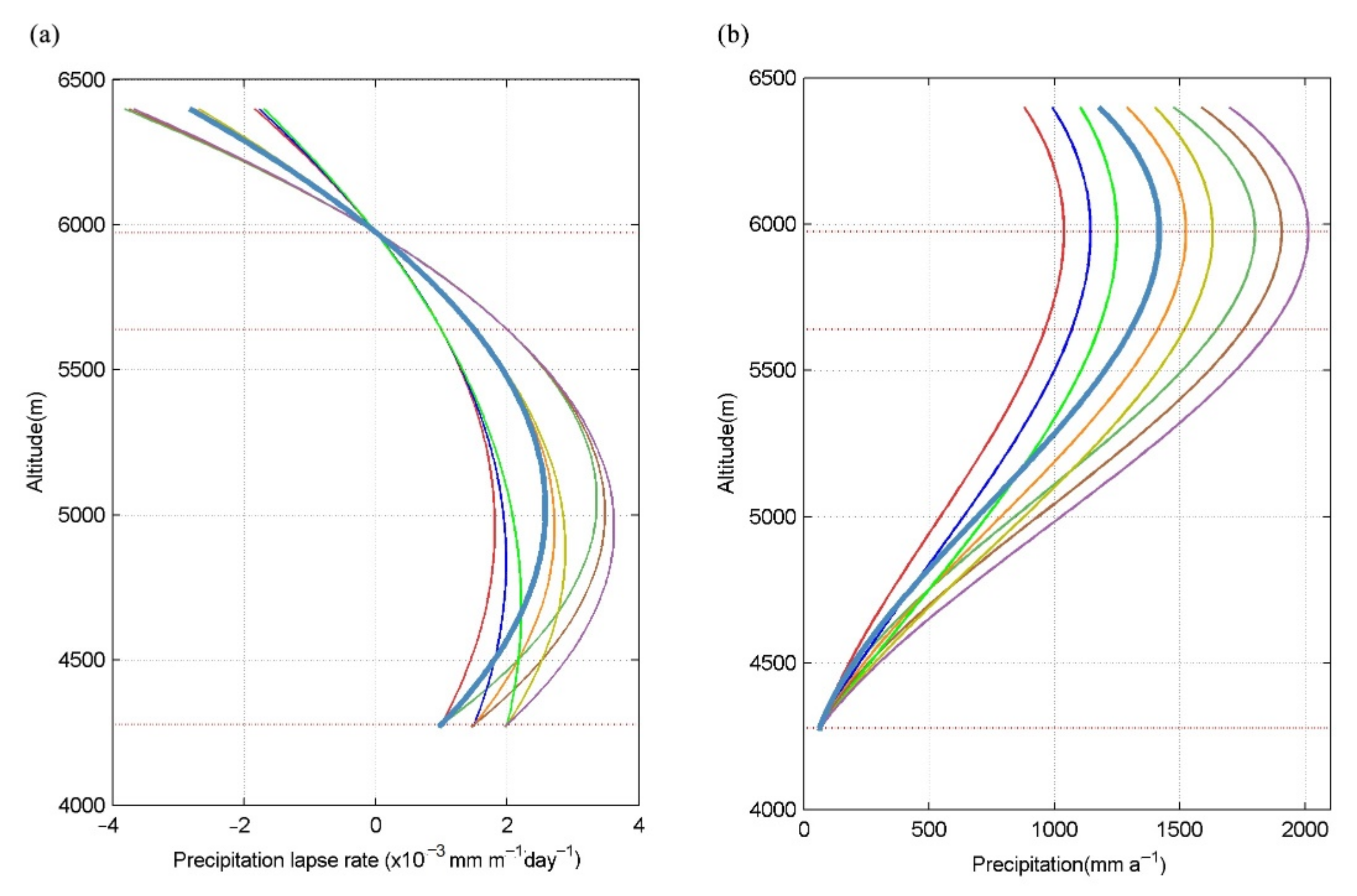 Water 14 00271 g007 550