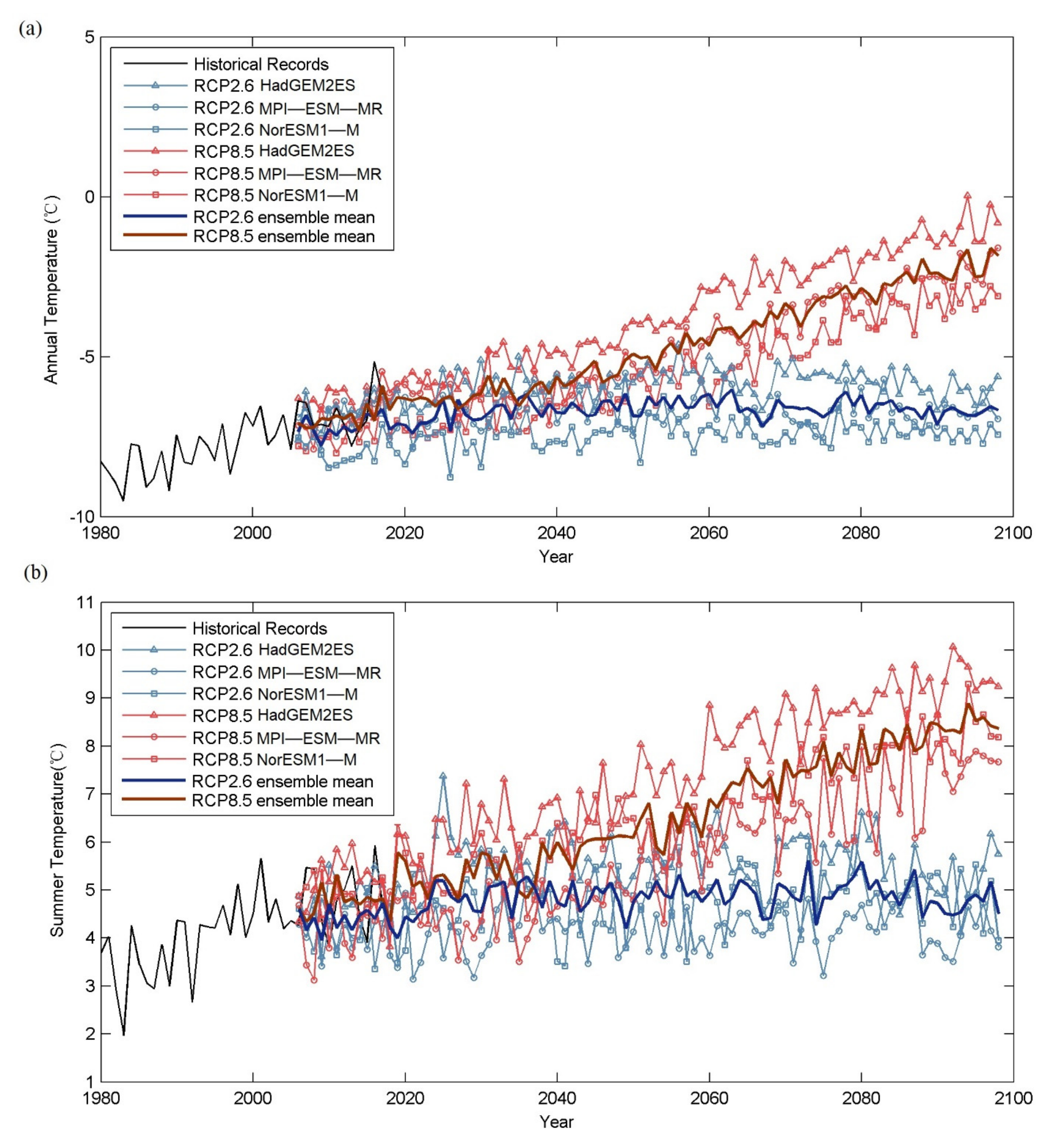 Water 14 00271 g009 550